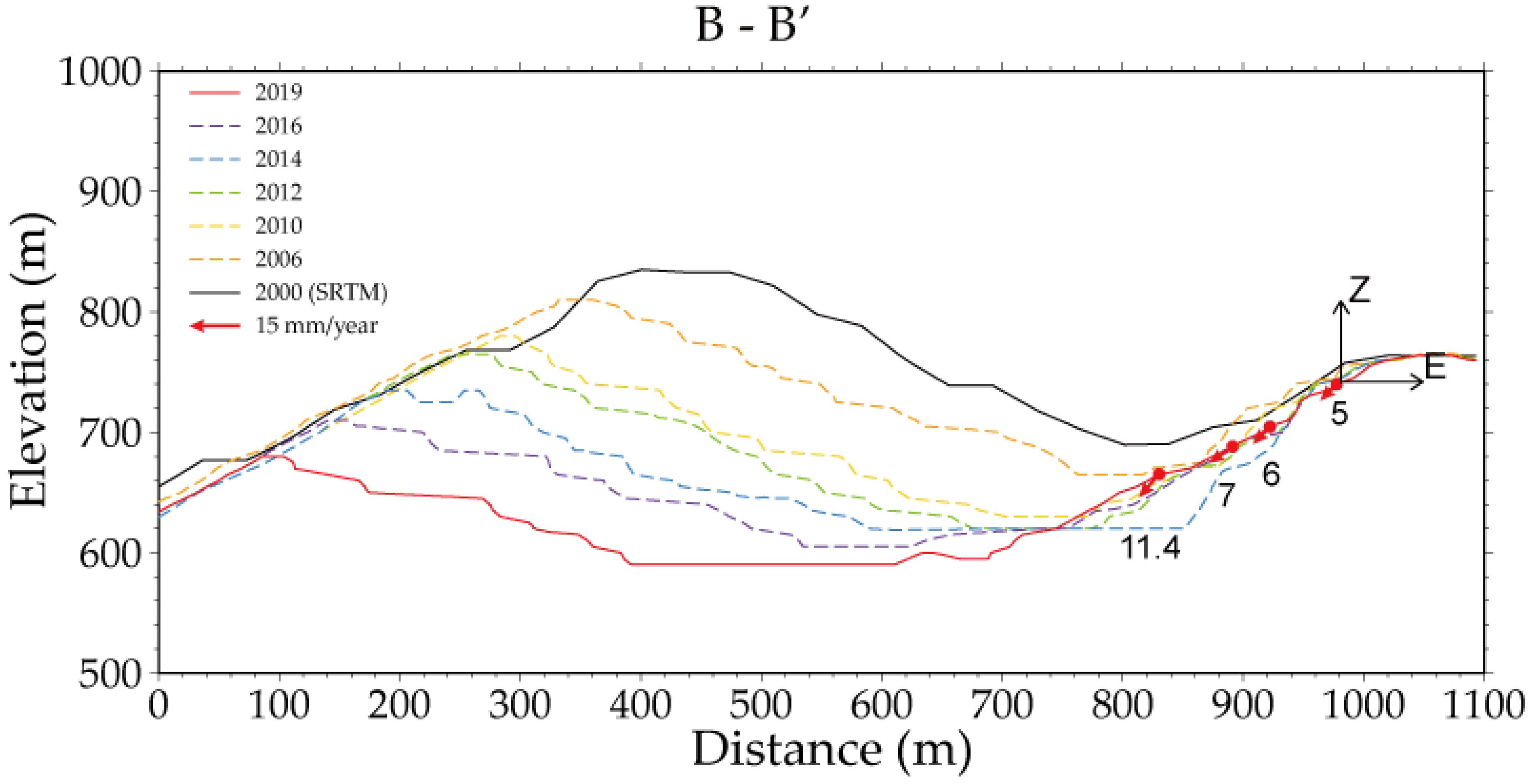 Remotesensing 14 06261 g007 Remotesensing 14 06261 g007