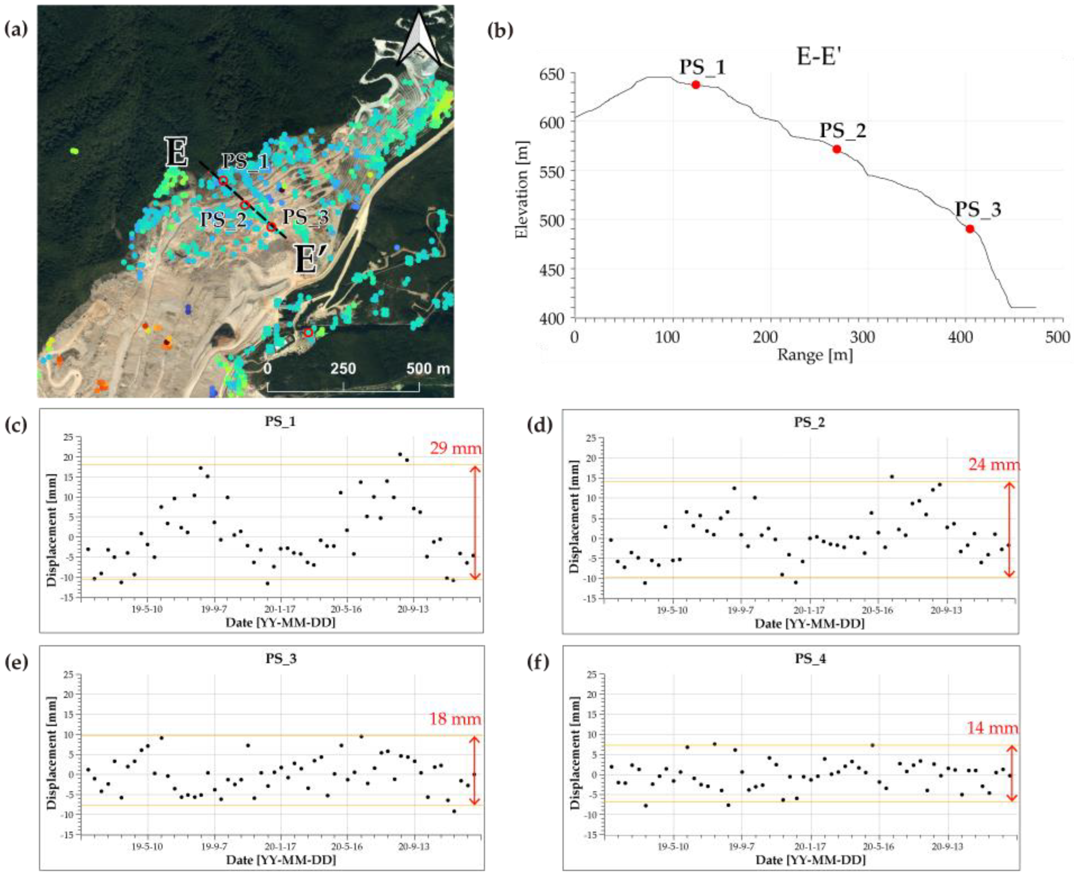 Remotesensing 14 06261 g012 Remotesensing 14 06261 g012