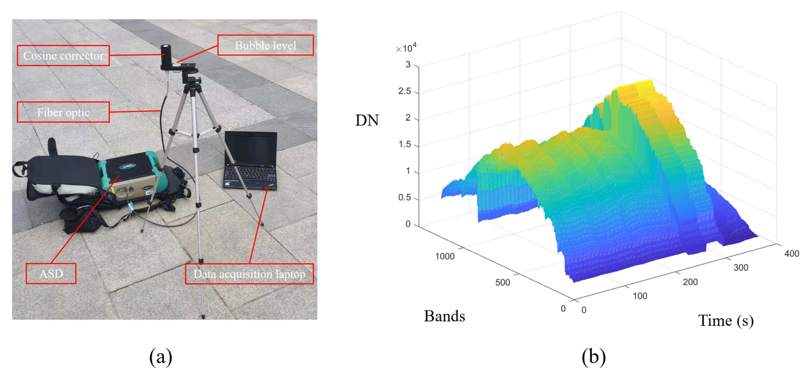 Remotesensing 14 06267 g002 Remotesensing 14 06267 g002