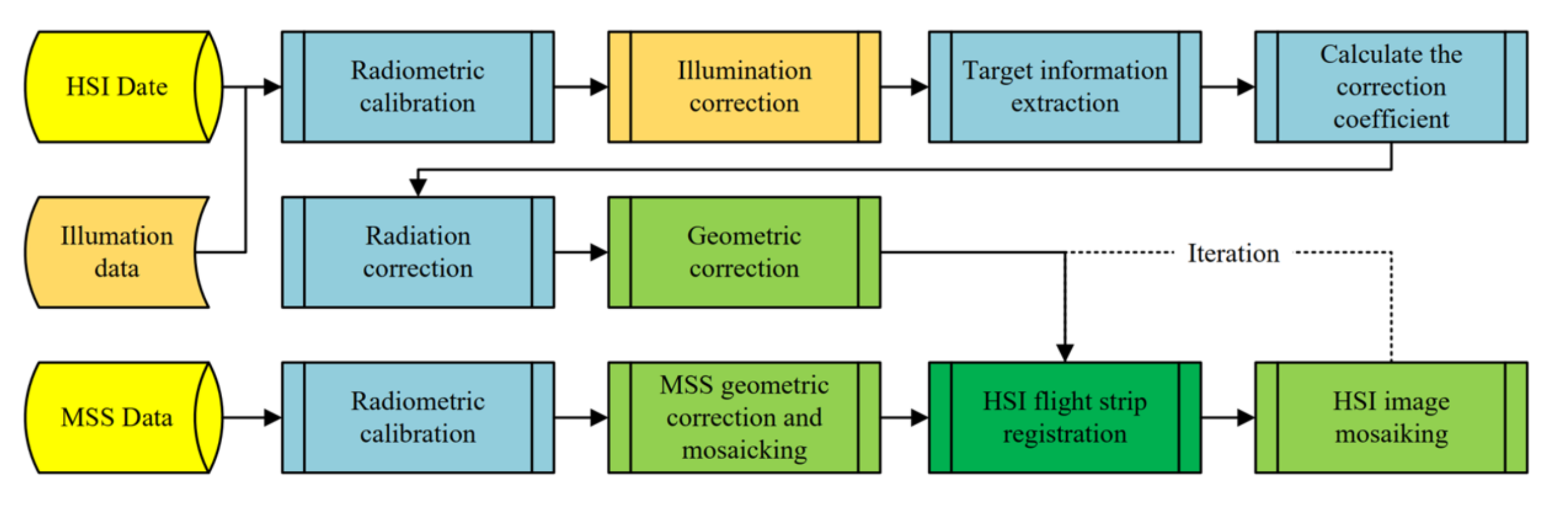 Remotesensing 14 06267 g004 Remotesensing 14 06267 g004