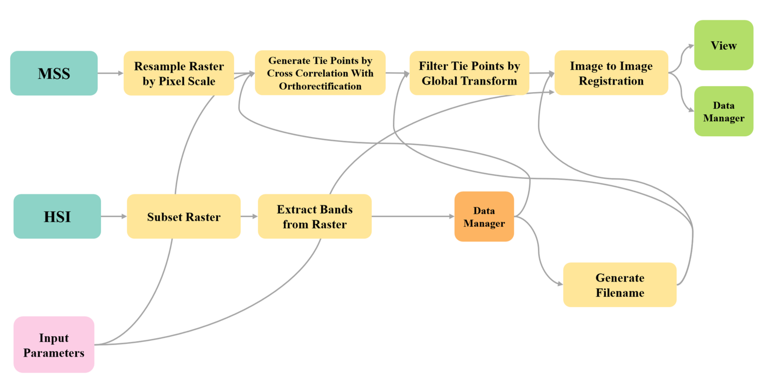 Remotesensing 14 06267 g005 Remotesensing 14 06267 g005