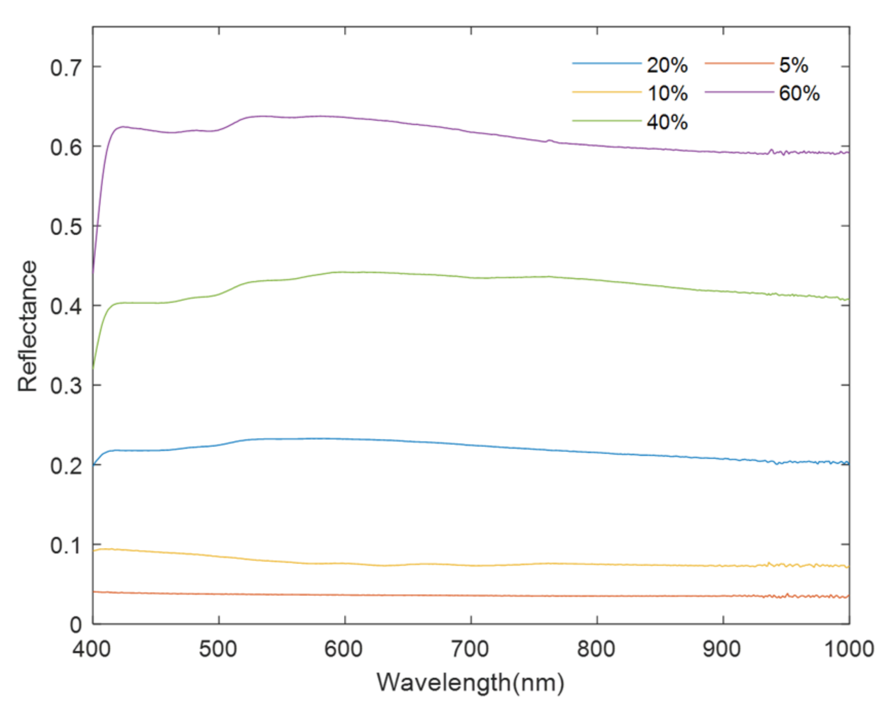 Remotesensing 14 06267 g007 Remotesensing 14 06267 g007