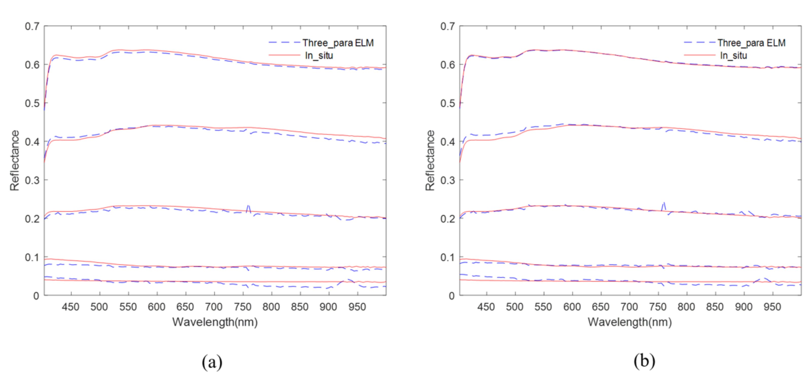 Remotesensing 14 06267 g008 Remotesensing 14 06267 g008