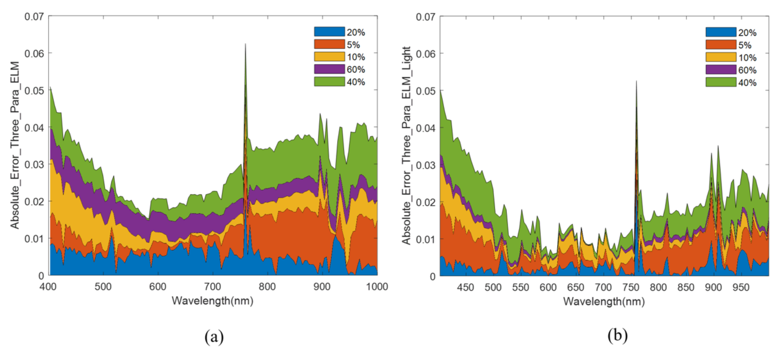 Remotesensing 14 06267 g009 Remotesensing 14 06267 g009