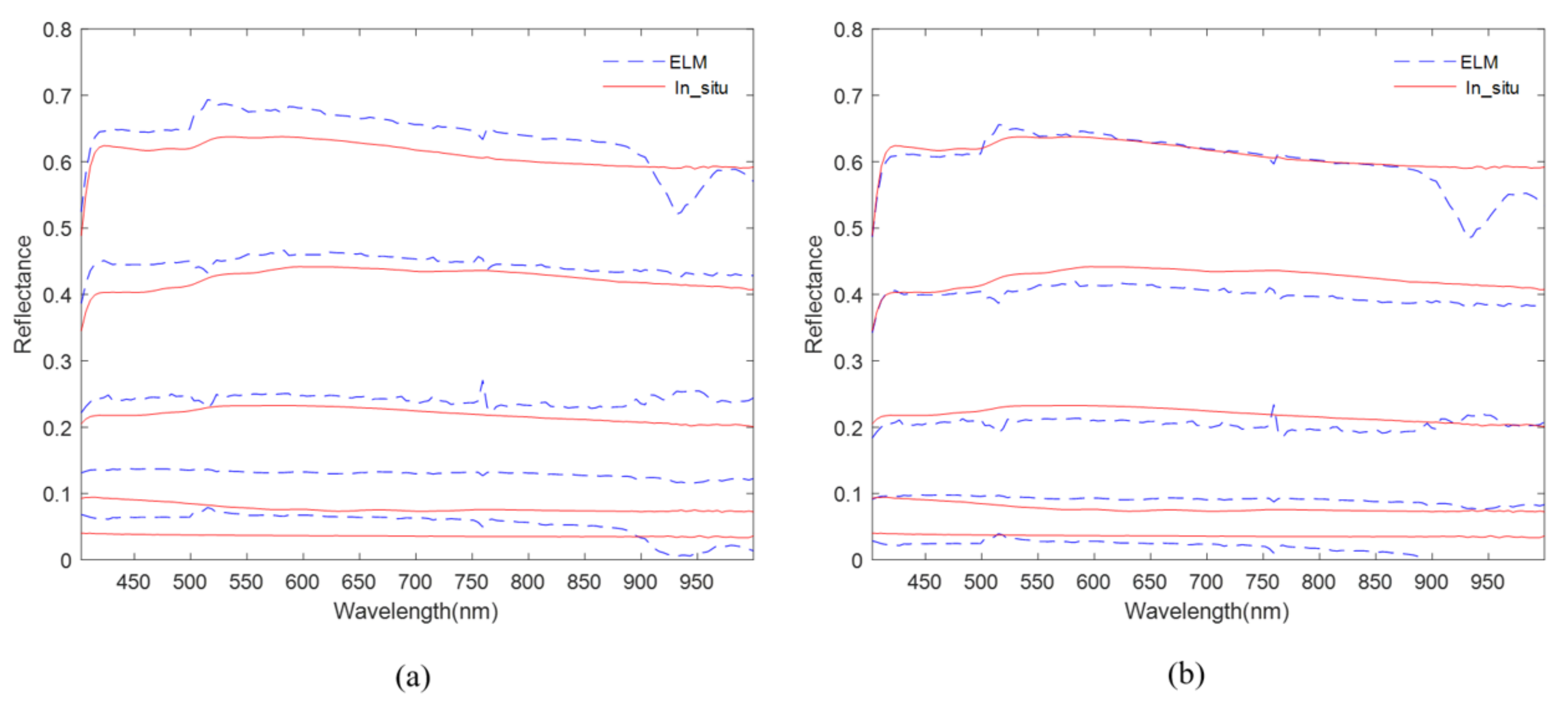 Remotesensing 14 06267 g010 Remotesensing 14 06267 g010
