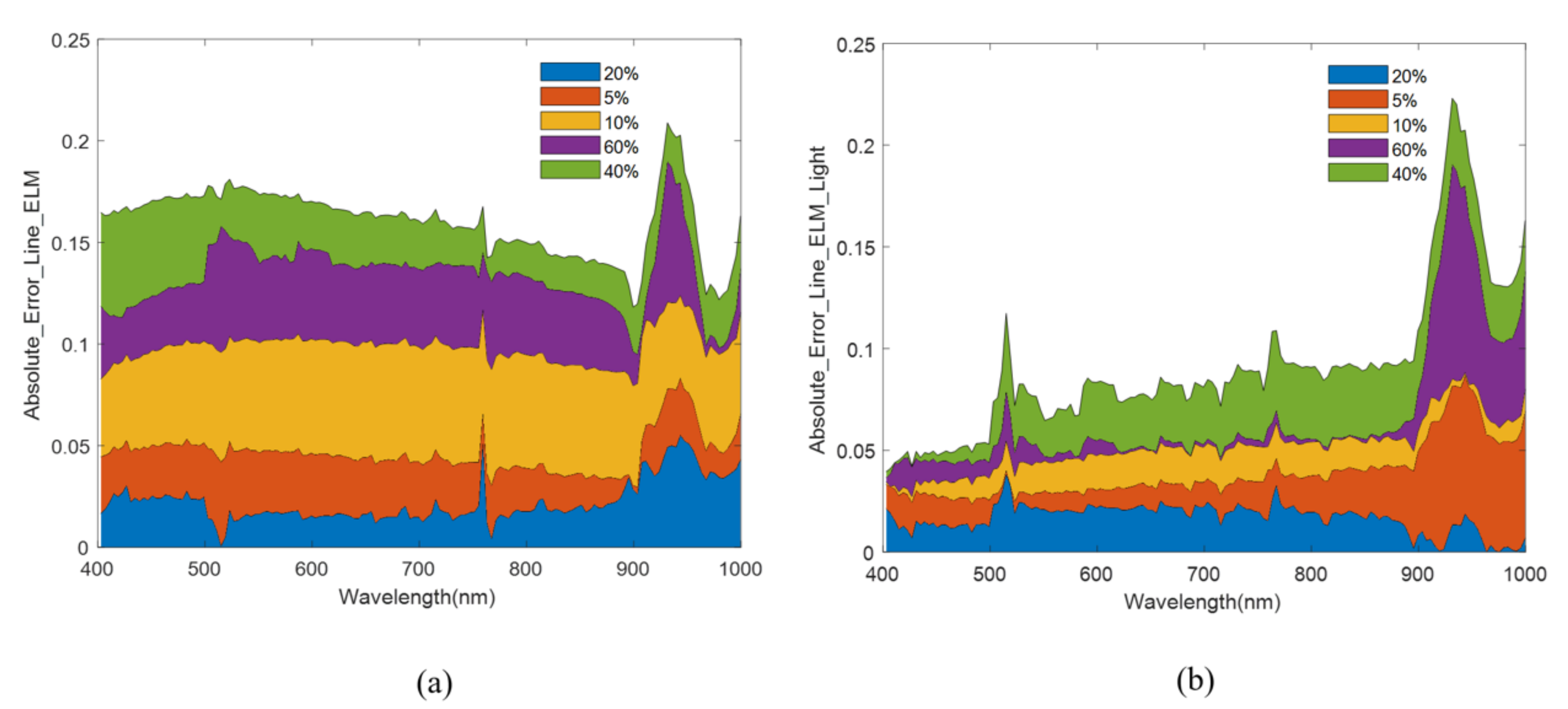 Remotesensing 14 06267 g011 Remotesensing 14 06267 g011