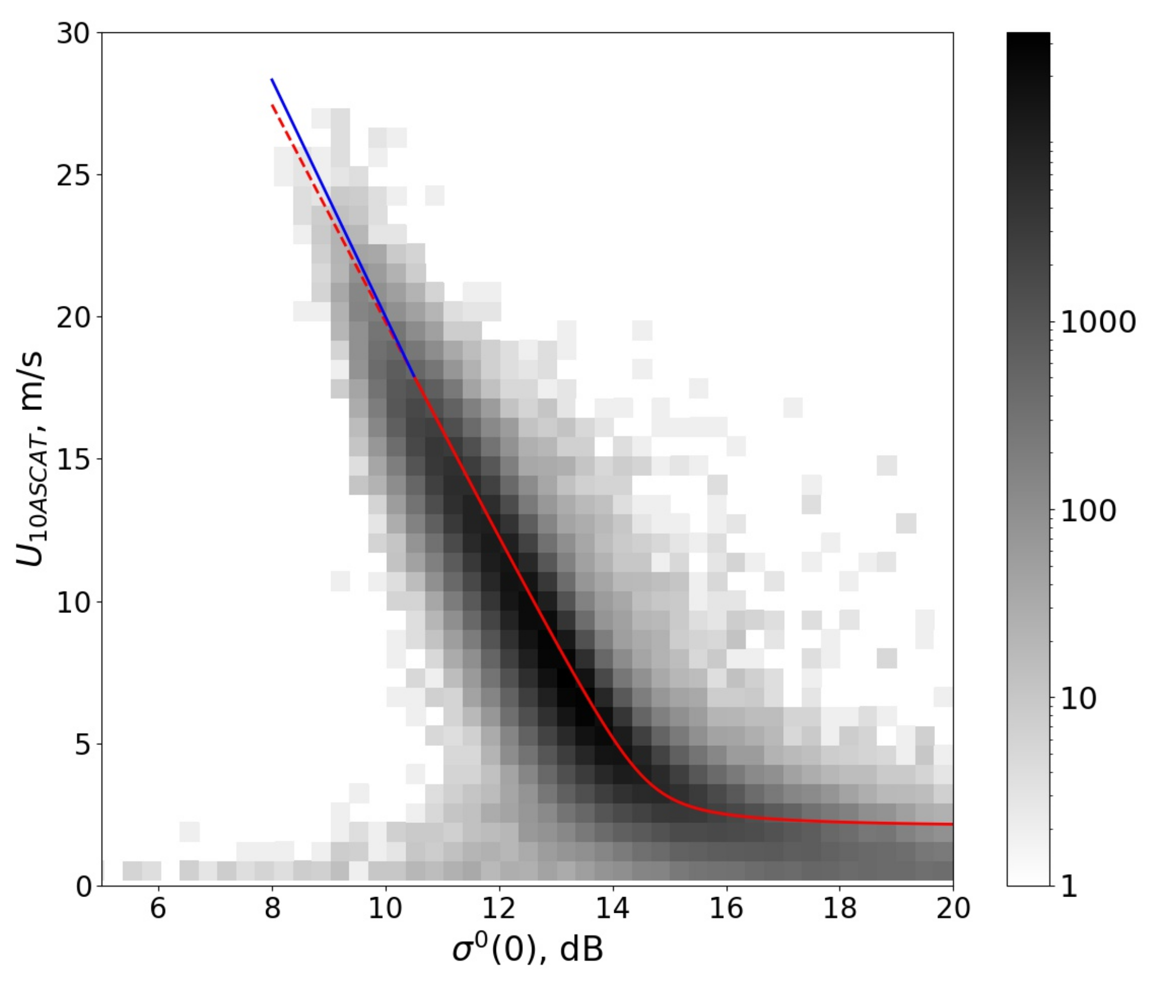 Remotesensing 14 06268 g005
