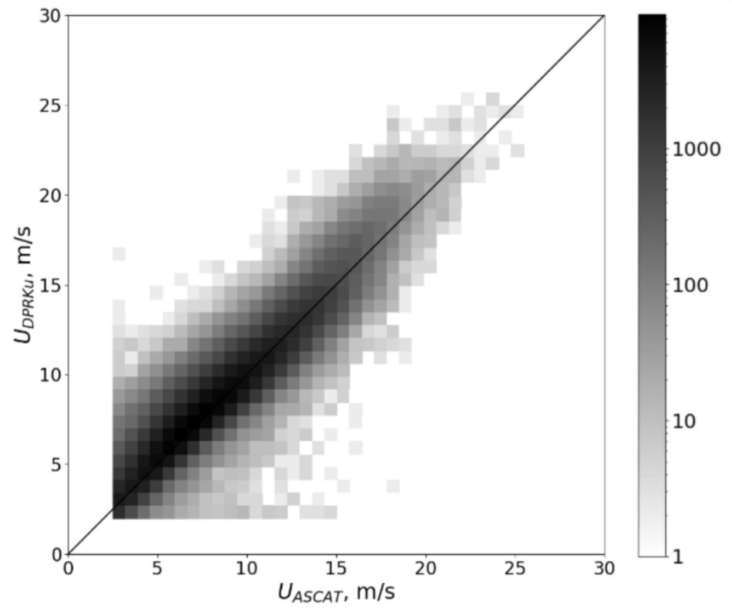 Remotesensing 14 06268 g006