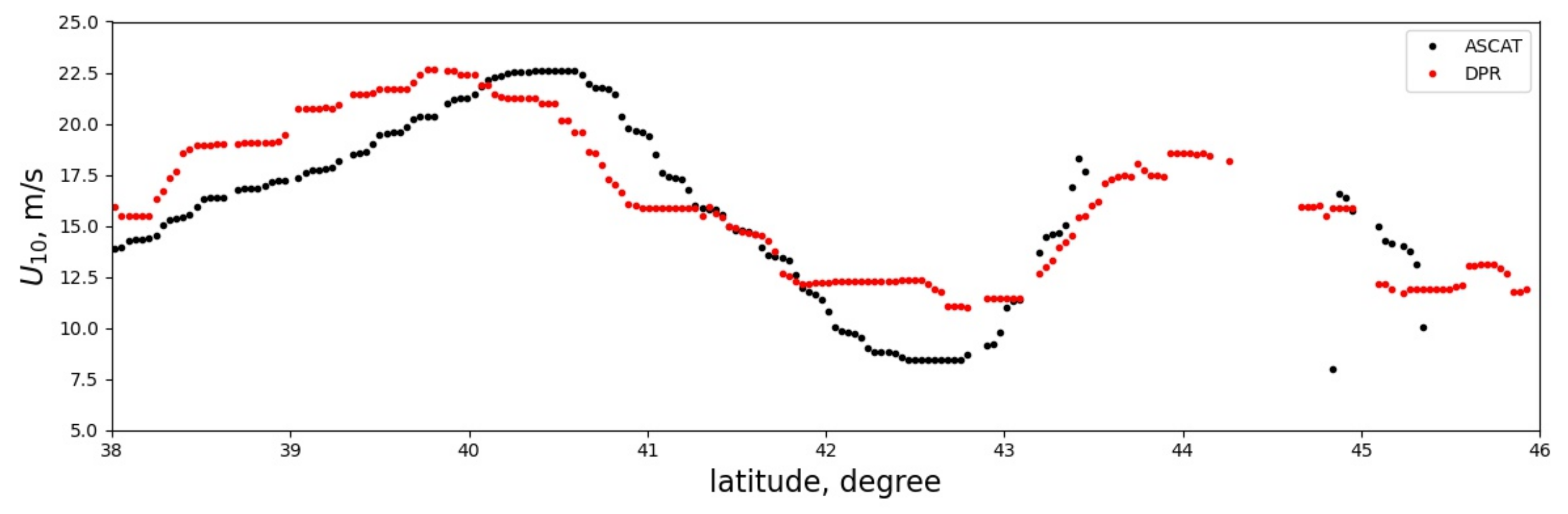 Remotesensing 14 06268 g011