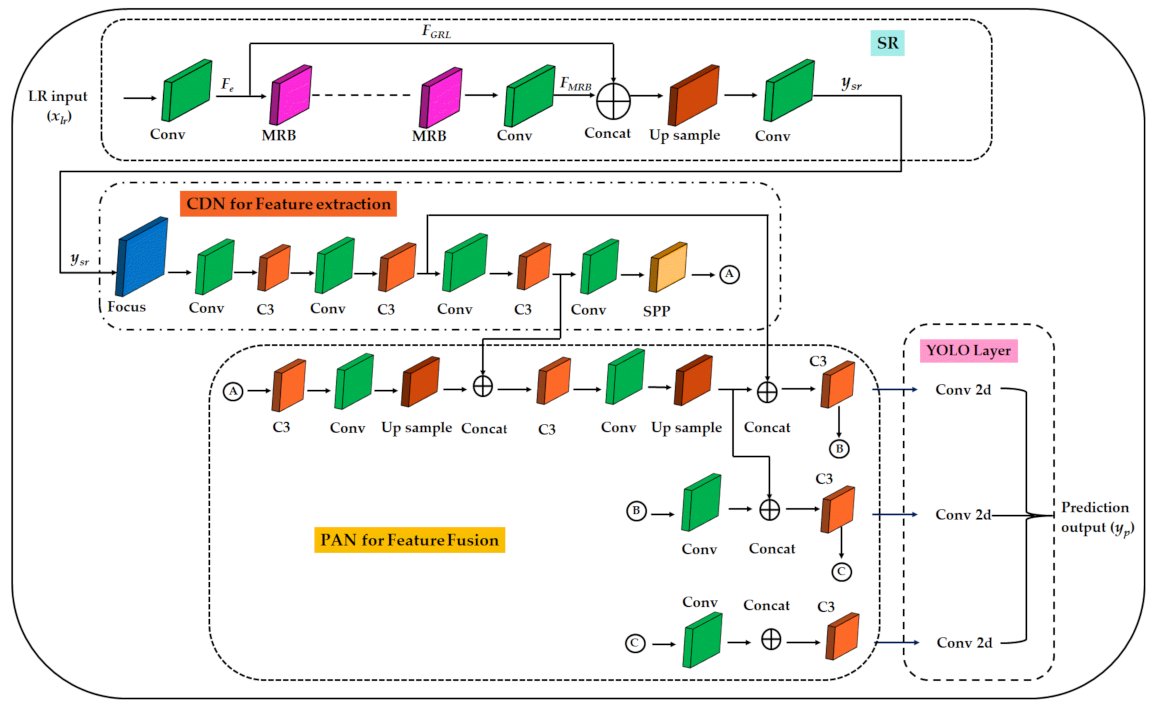 Remotesensing 14 06270 g001