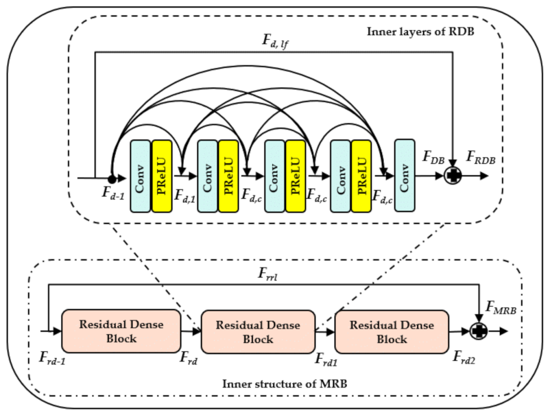 Remotesensing 14 06270 g002