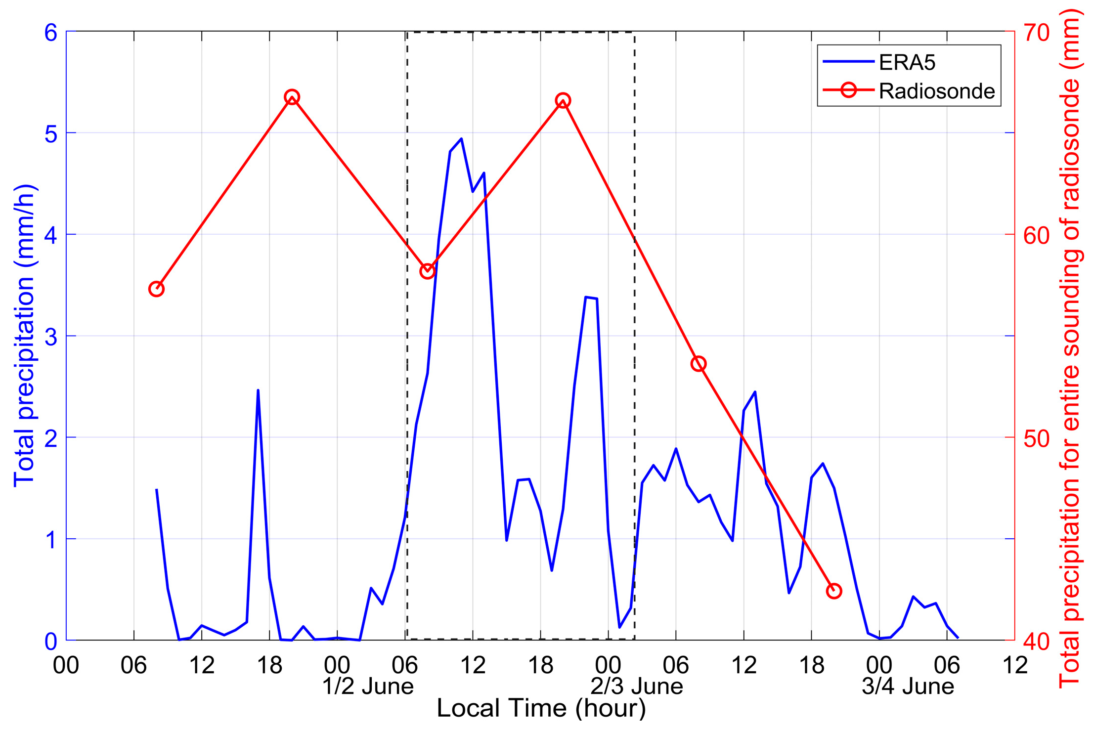 Remotesensing 14 06272 g001