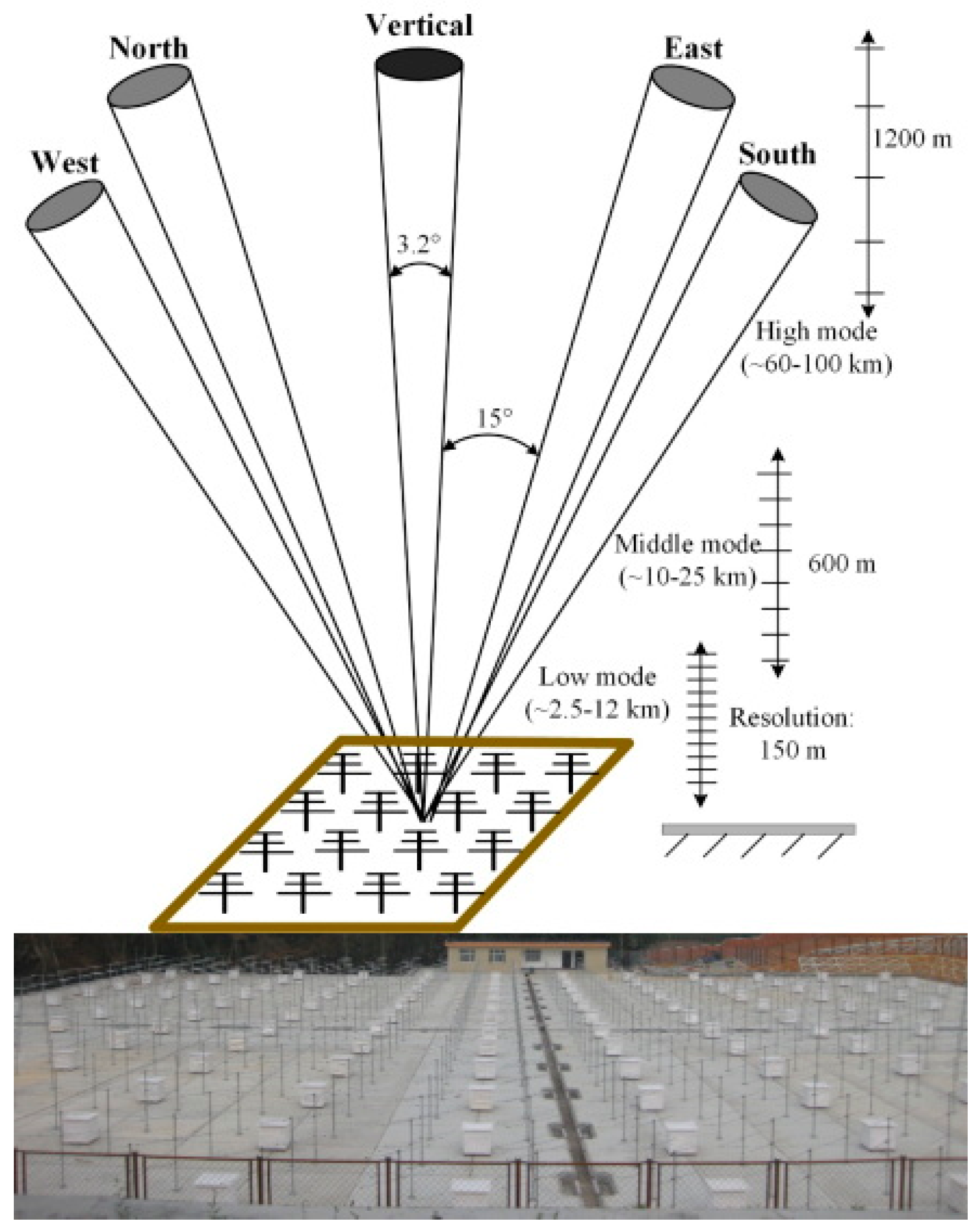 Remotesensing 14 06272 g003