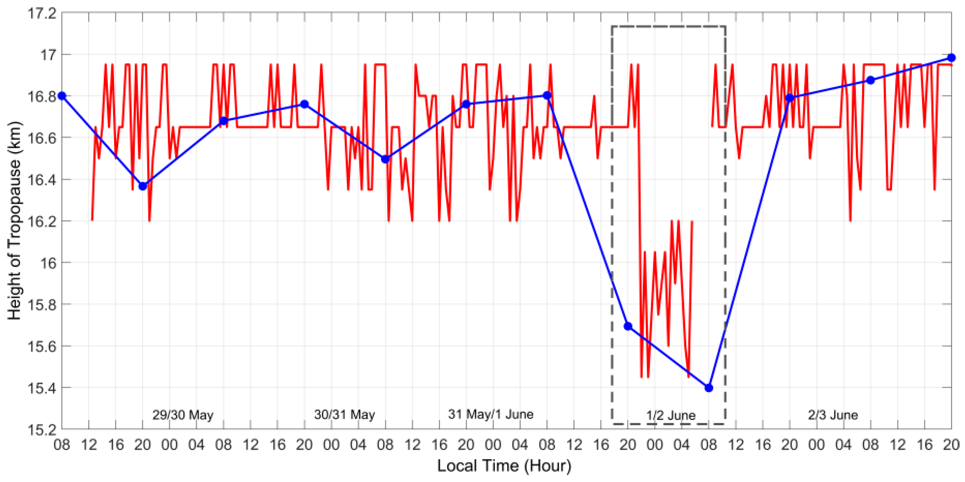 Remotesensing 14 06272 g006