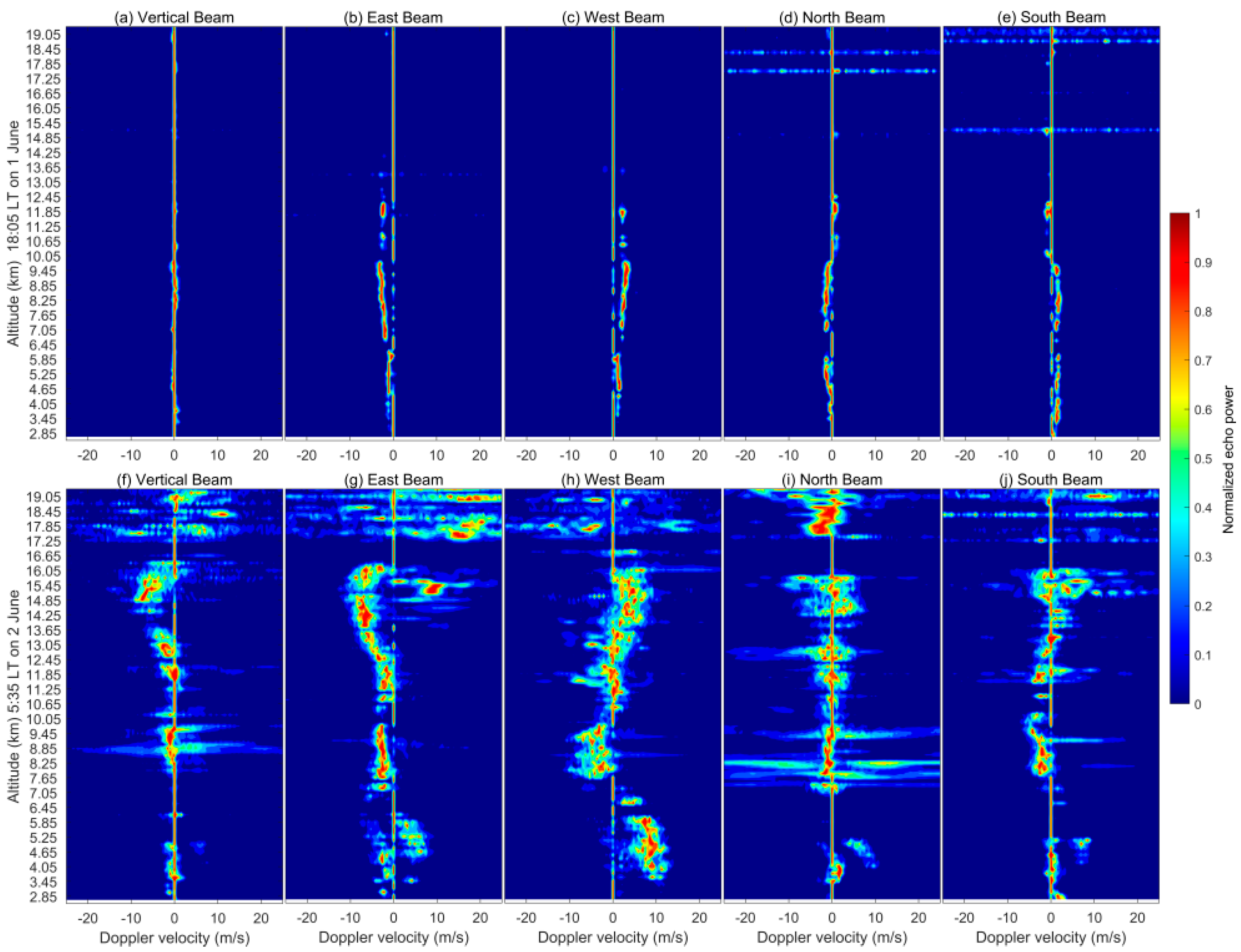 Remotesensing 14 06272 g008