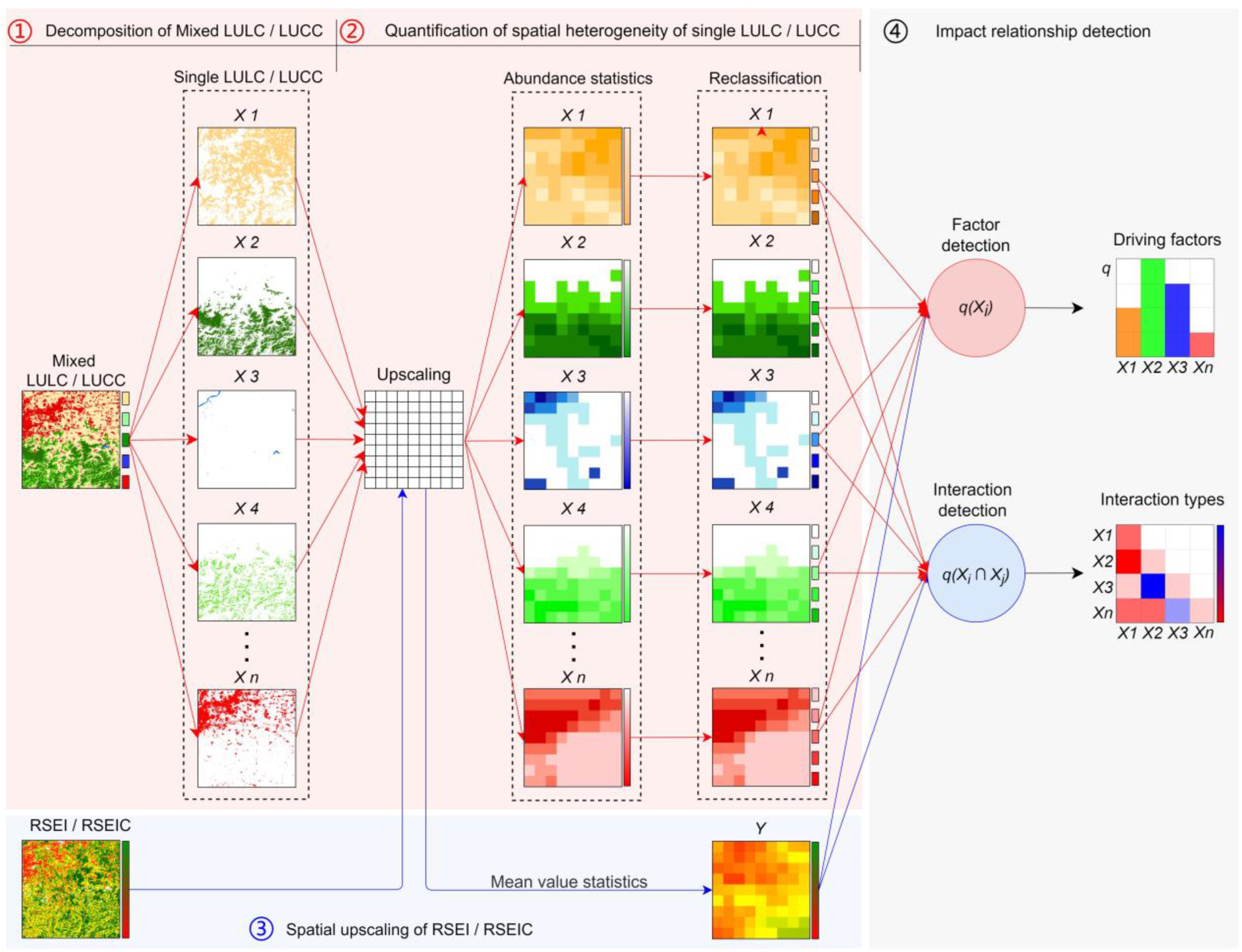Remotesensing 14 06273 g002