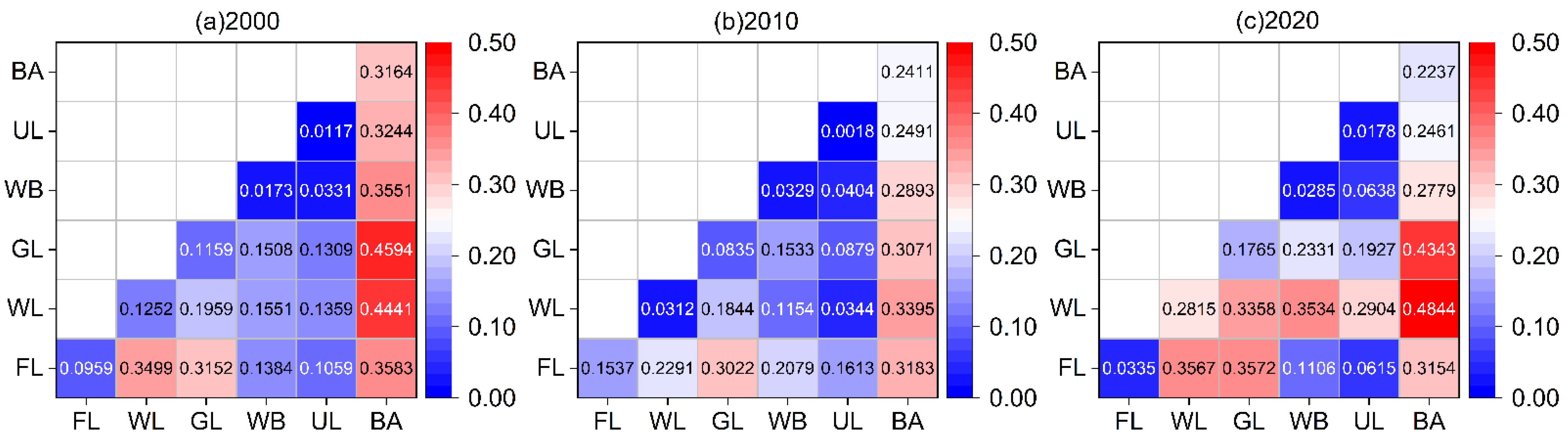 Remotesensing 14 06273 g010