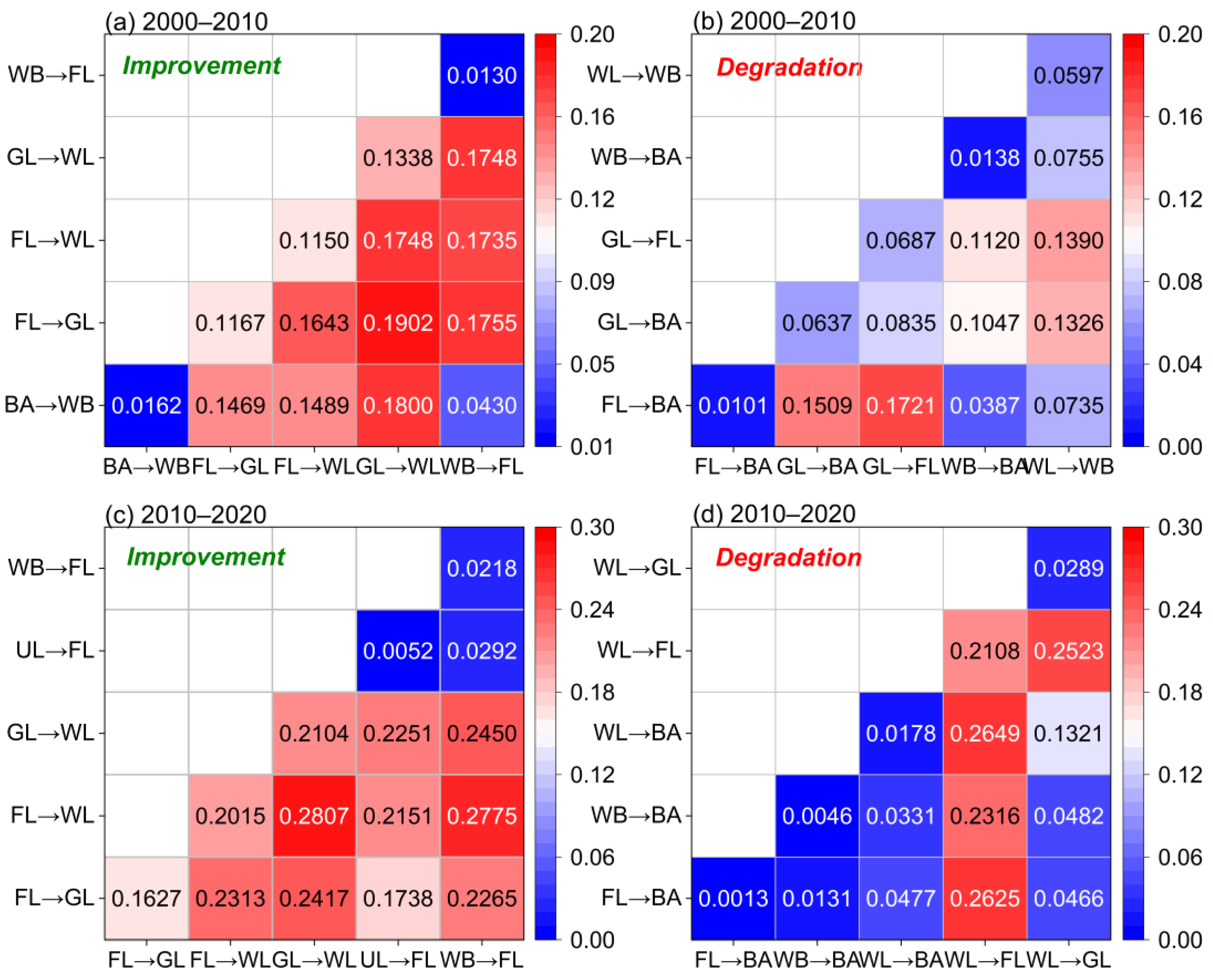 Remotesensing 14 06273 g013