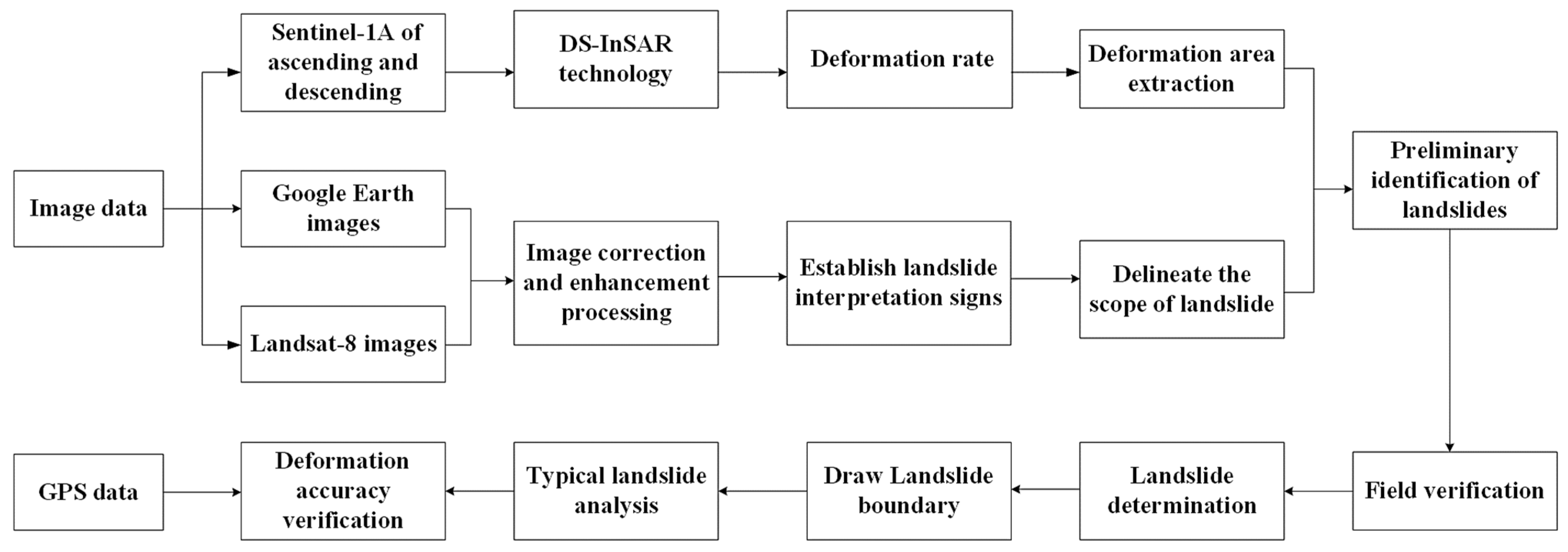 Remotesensing 14 06274 g004 Remotesensing 14 06274 g004