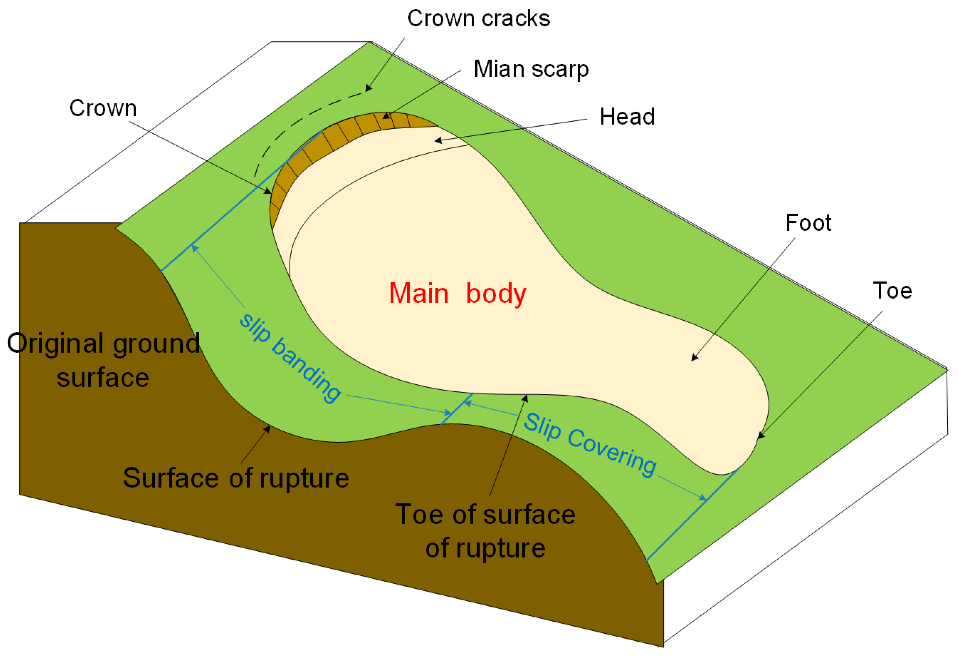 Remotesensing 14 06274 g006 Remotesensing 14 06274 g006