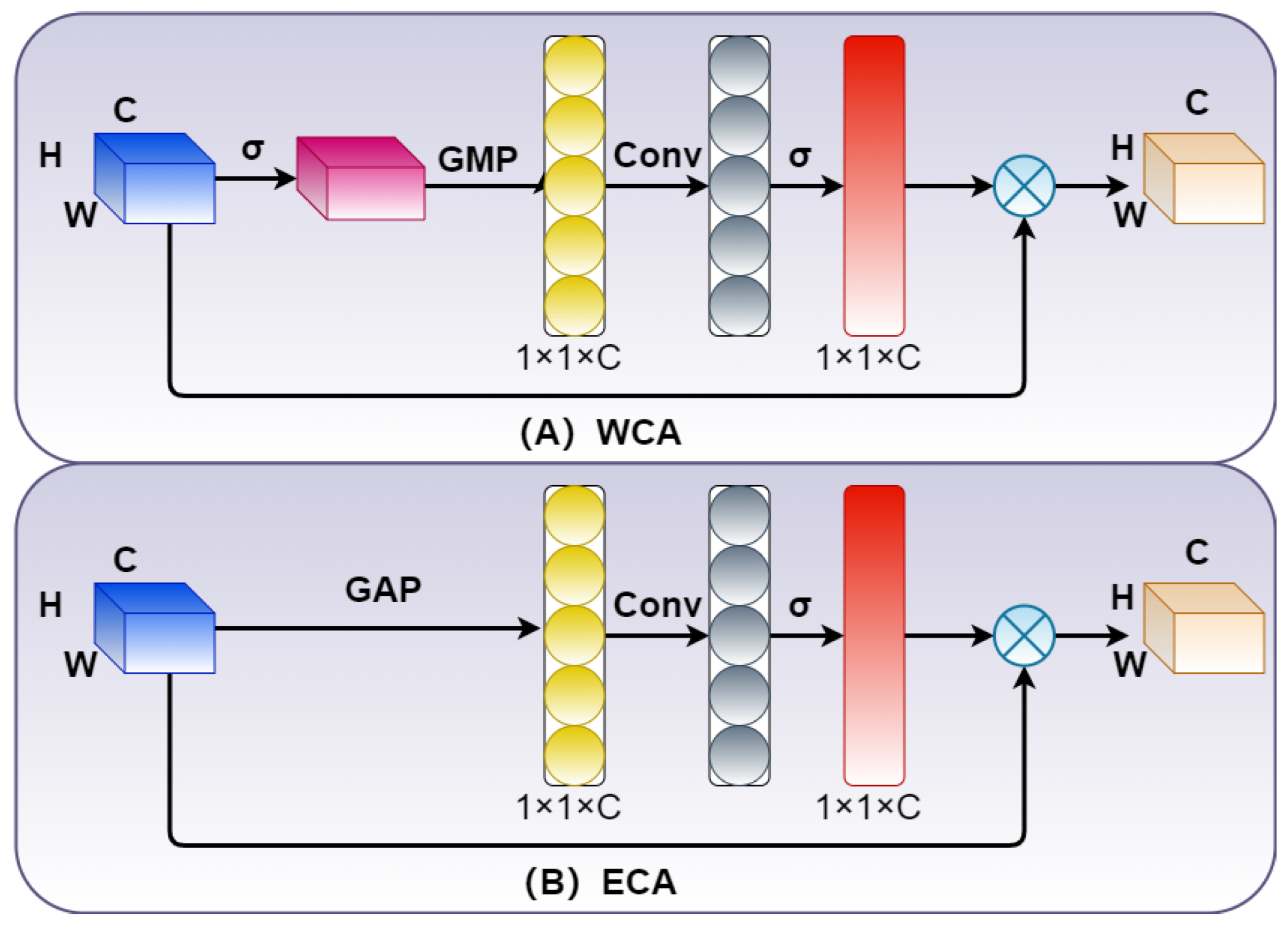 Remotesensing 14 06278 g003