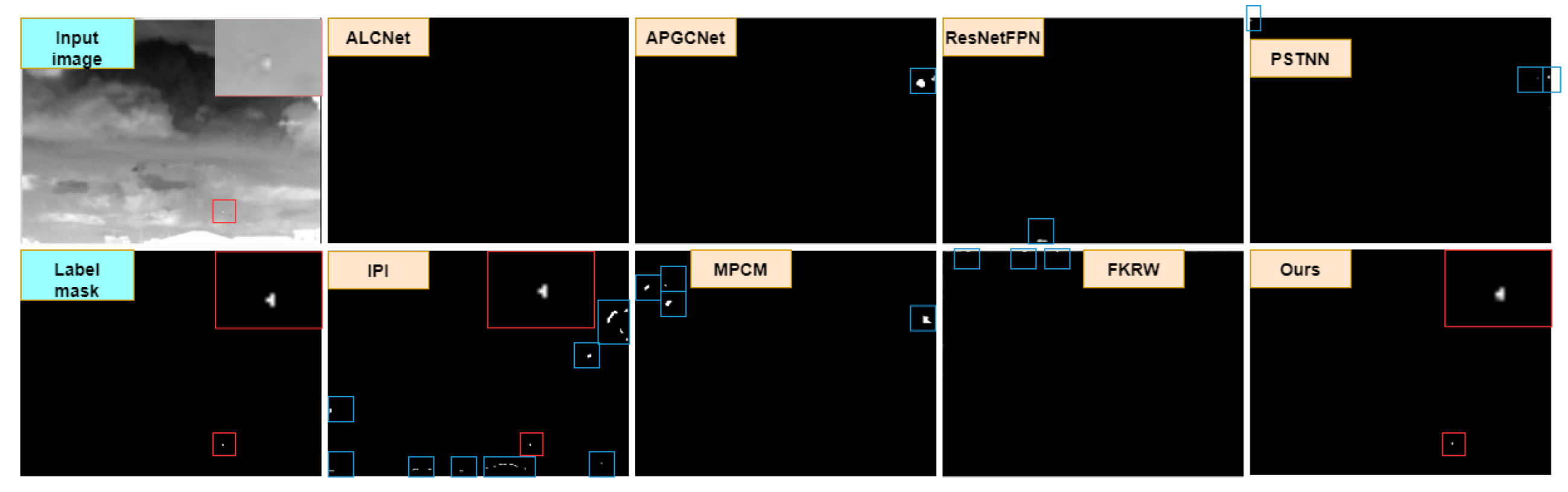 Remotesensing 14 06278 g009