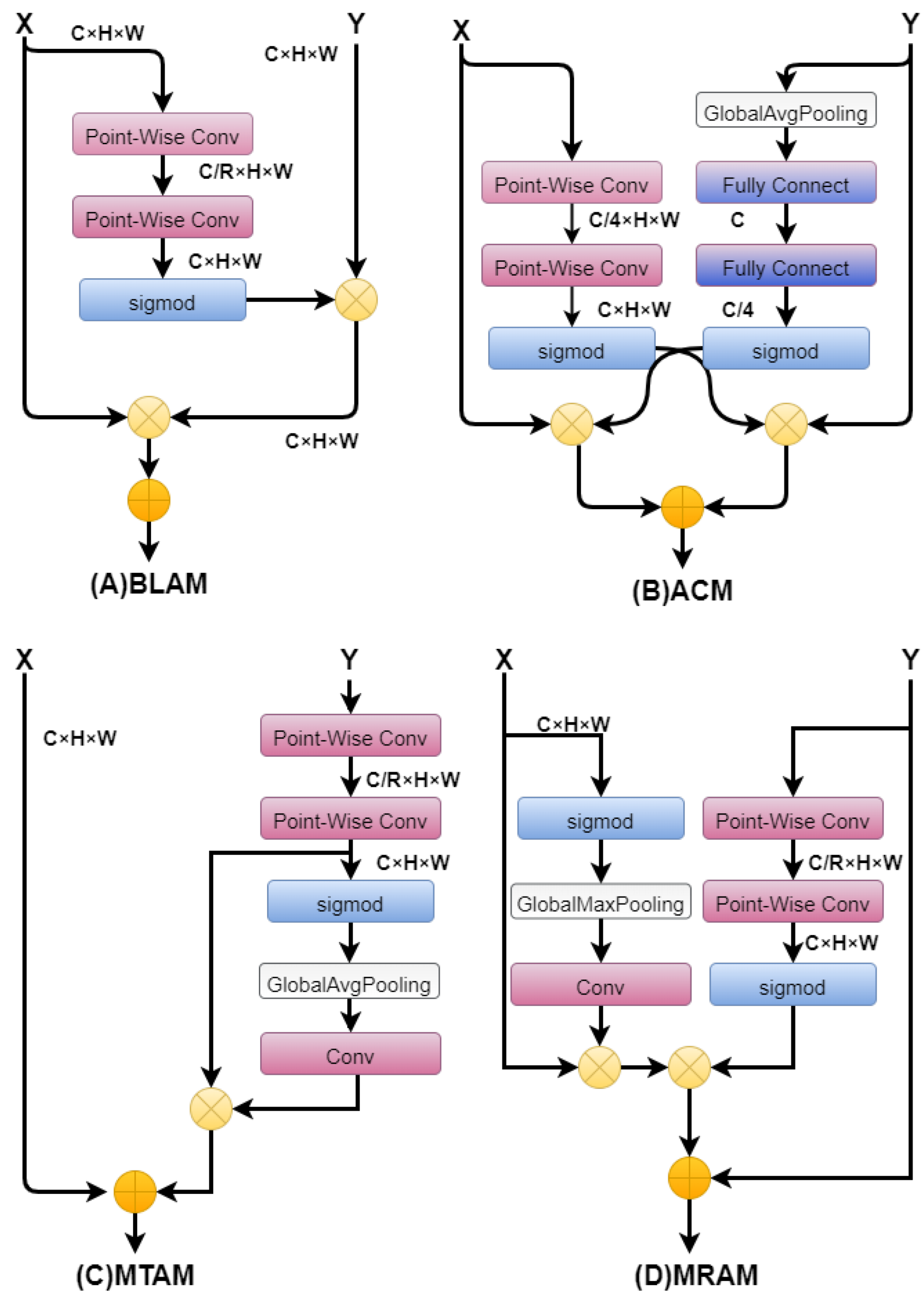 Remotesensing 14 06278 g015