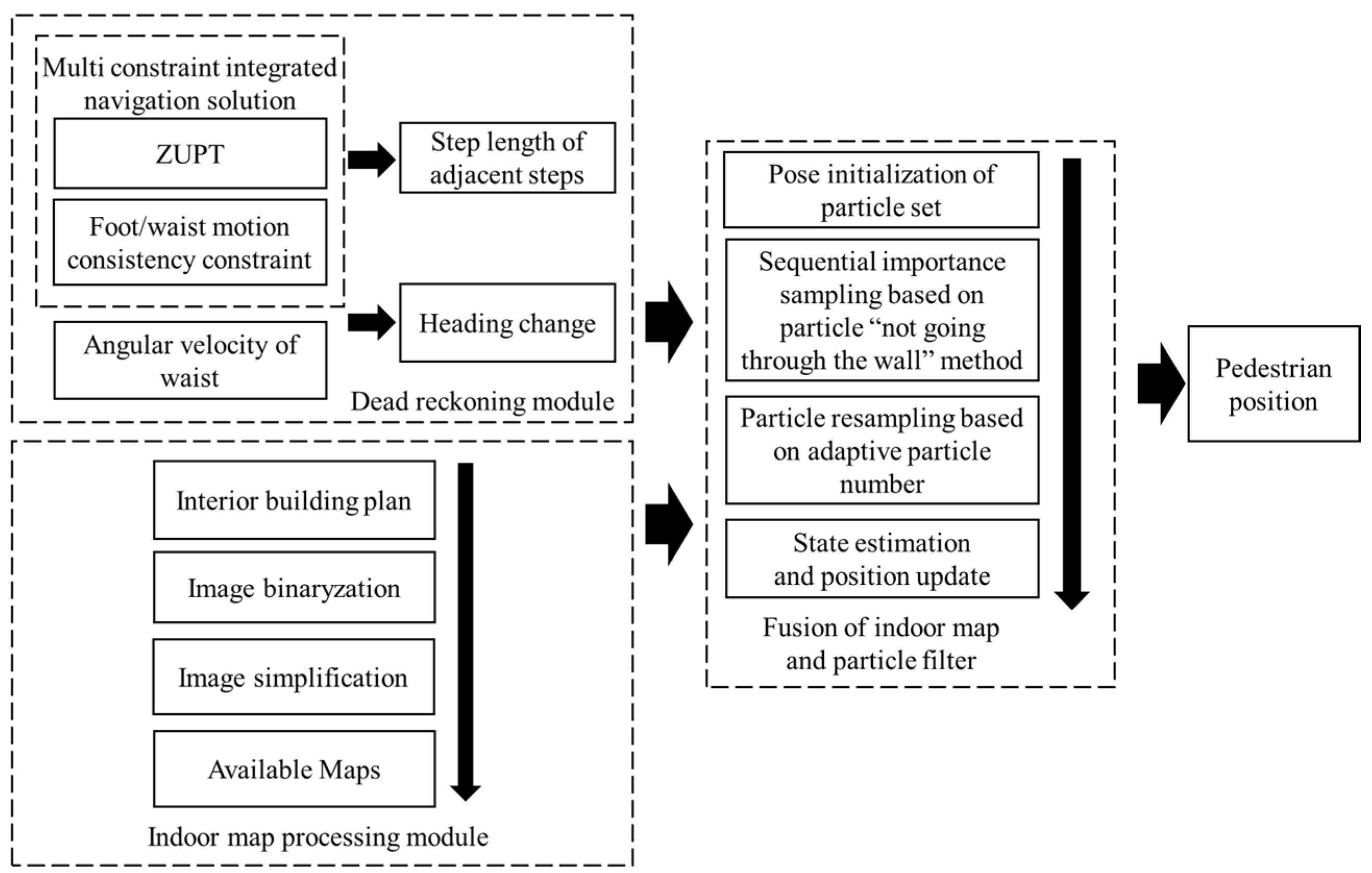 Remotesensing 14 06282 g001 Remotesensing 14 06282 g001
