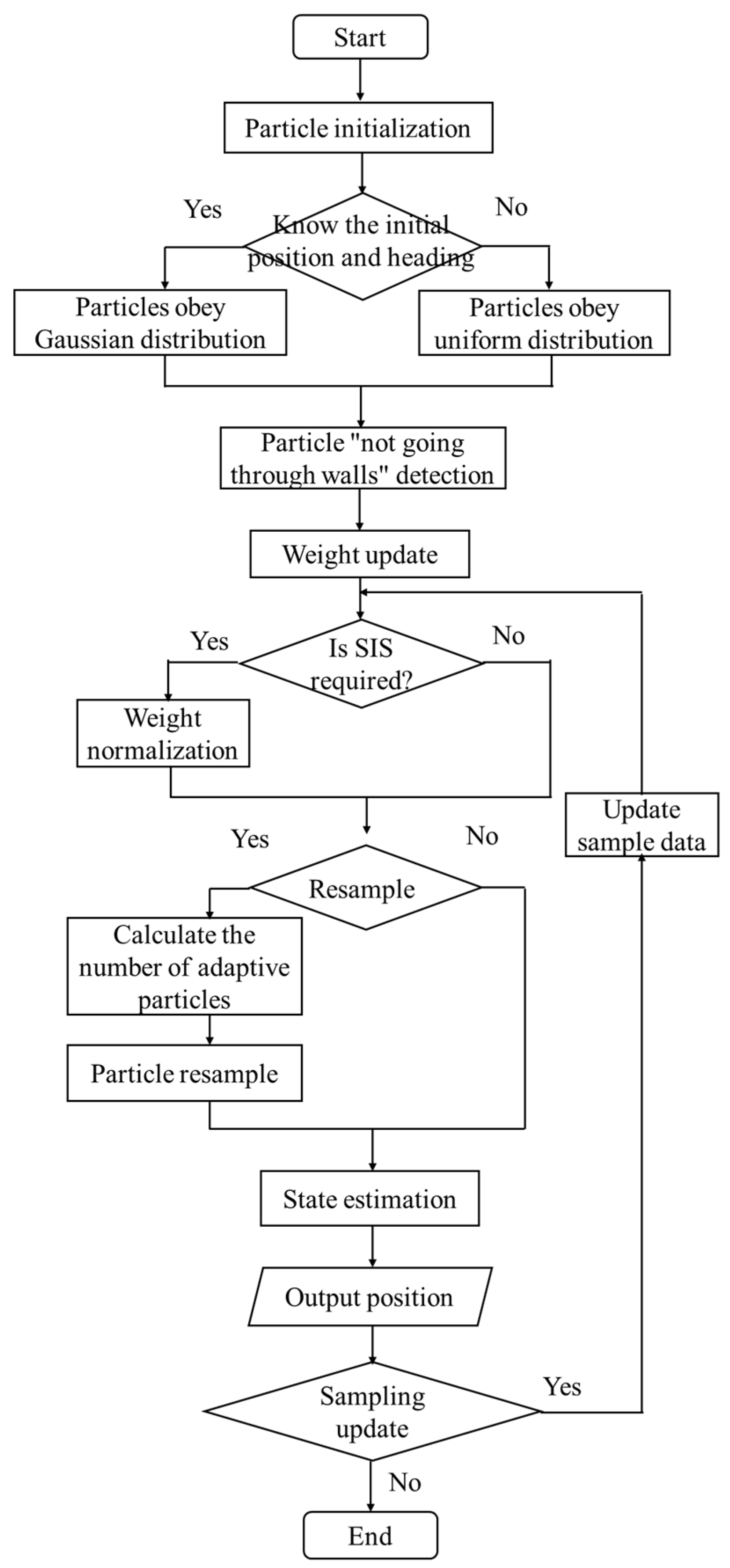 Remotesensing 14 06282 g004 Remotesensing 14 06282 g004