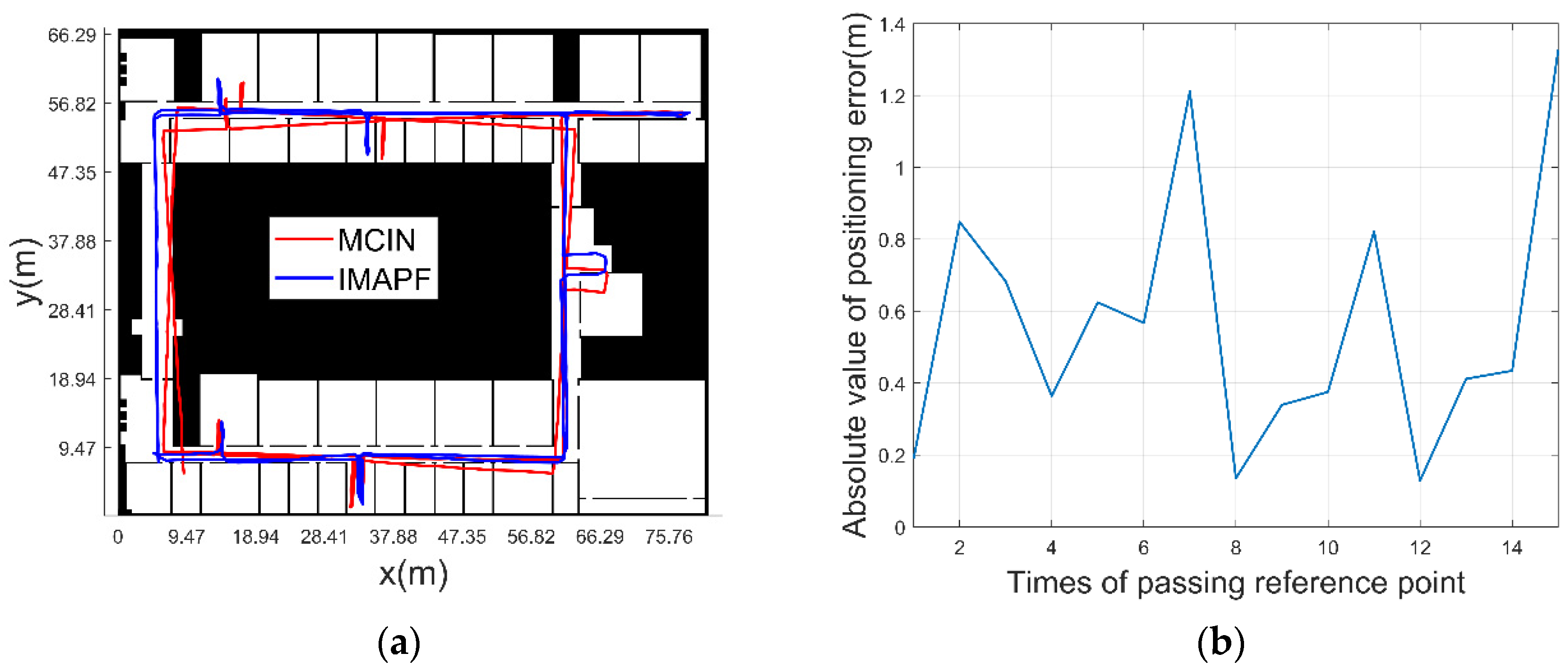 Remotesensing 14 06282 g018 Remotesensing 14 06282 g018