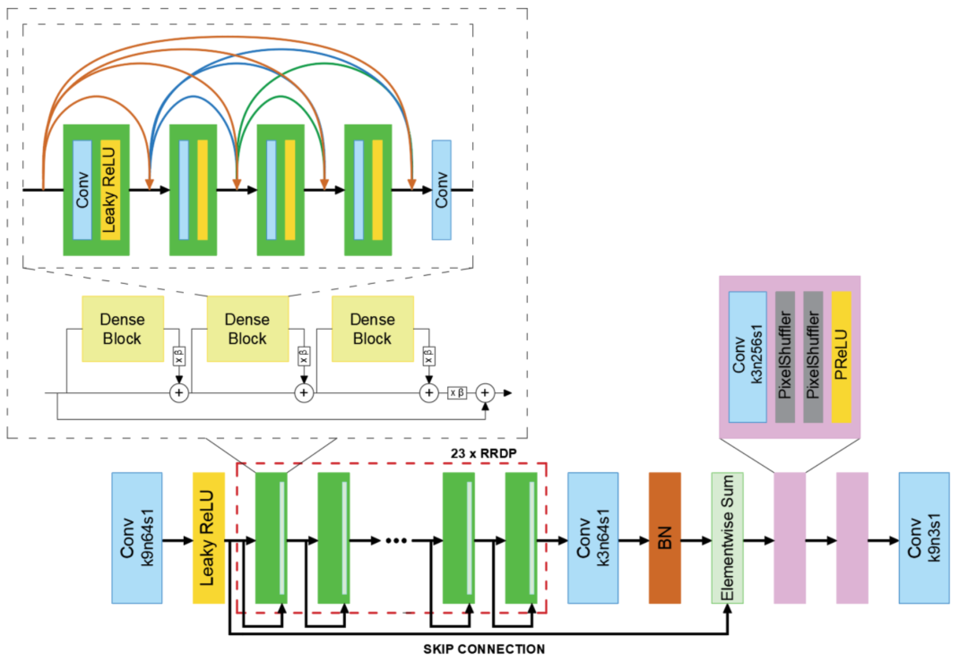 Remotesensing 14 06285 g007