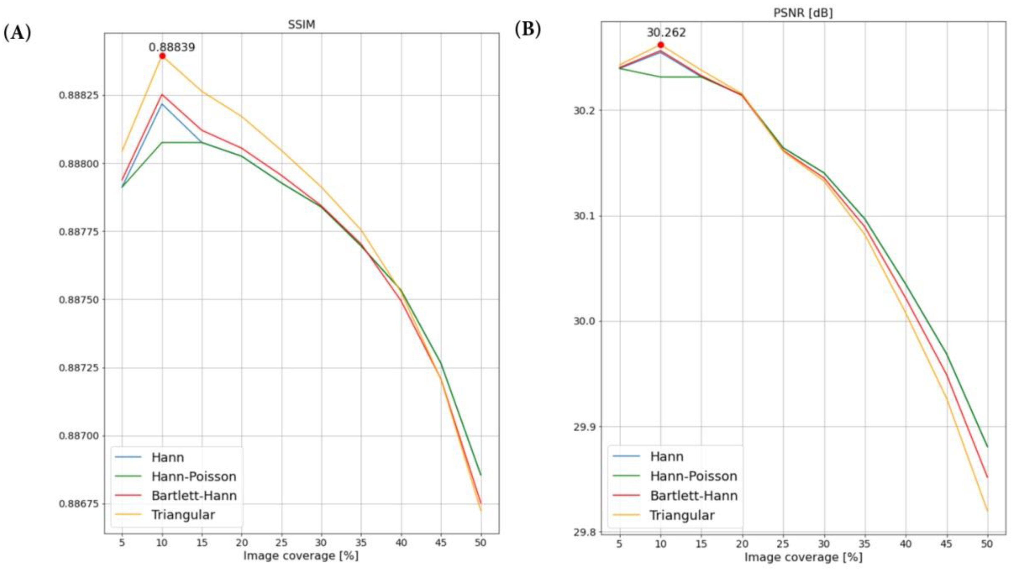 Remotesensing 14 06285 g010