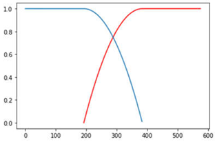 Remotesensing 14 06285 i001