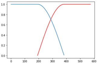 Remotesensing 14 06285 i002