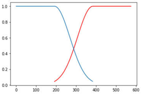 Remotesensing 14 06285 i007