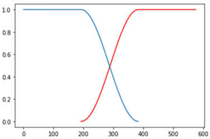 Remotesensing 14 06285 i009