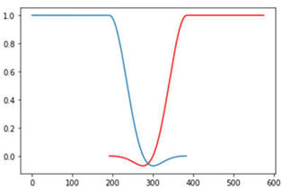 Remotesensing 14 06285 i012