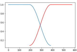 Remotesensing 14 06285 i014