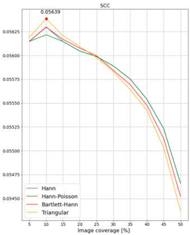 Remotesensing 14 06285 i018