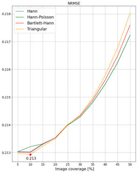 Remotesensing 14 06285 i020