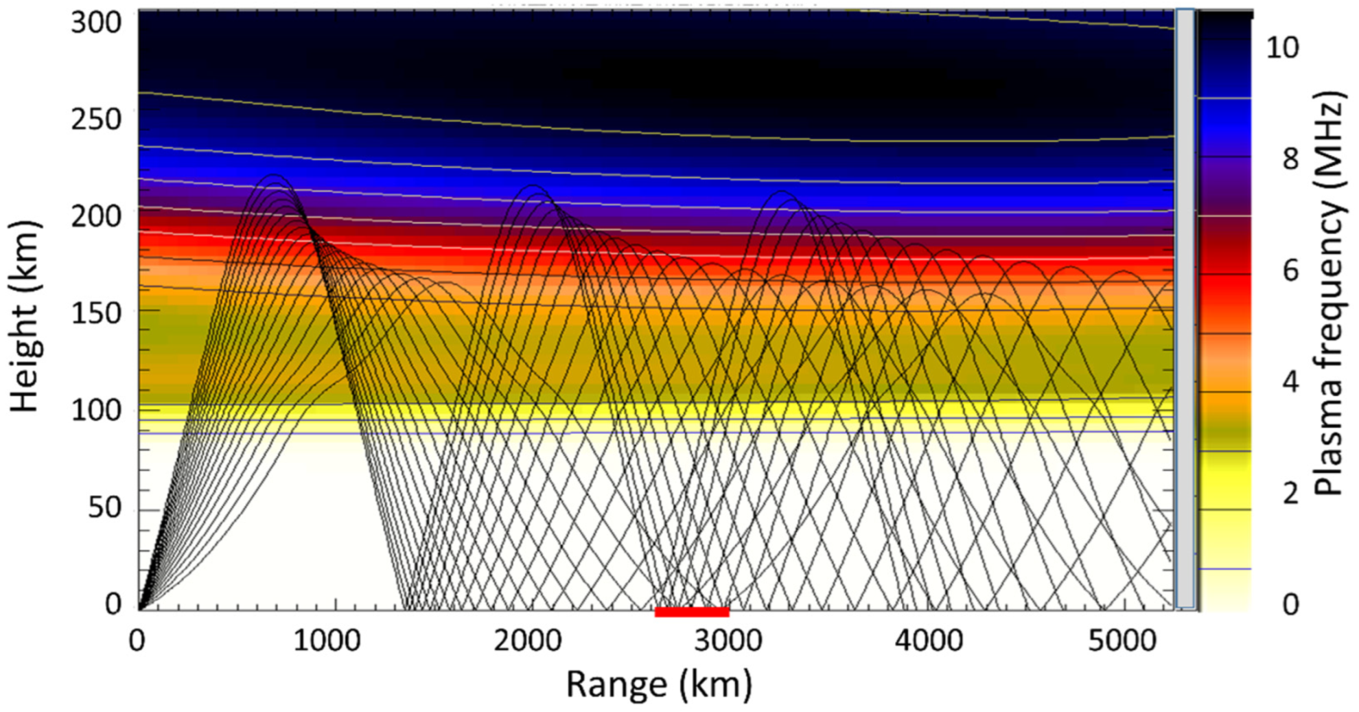 Remotesensing 14 06287 g005 Remotesensing 14 06287 g005