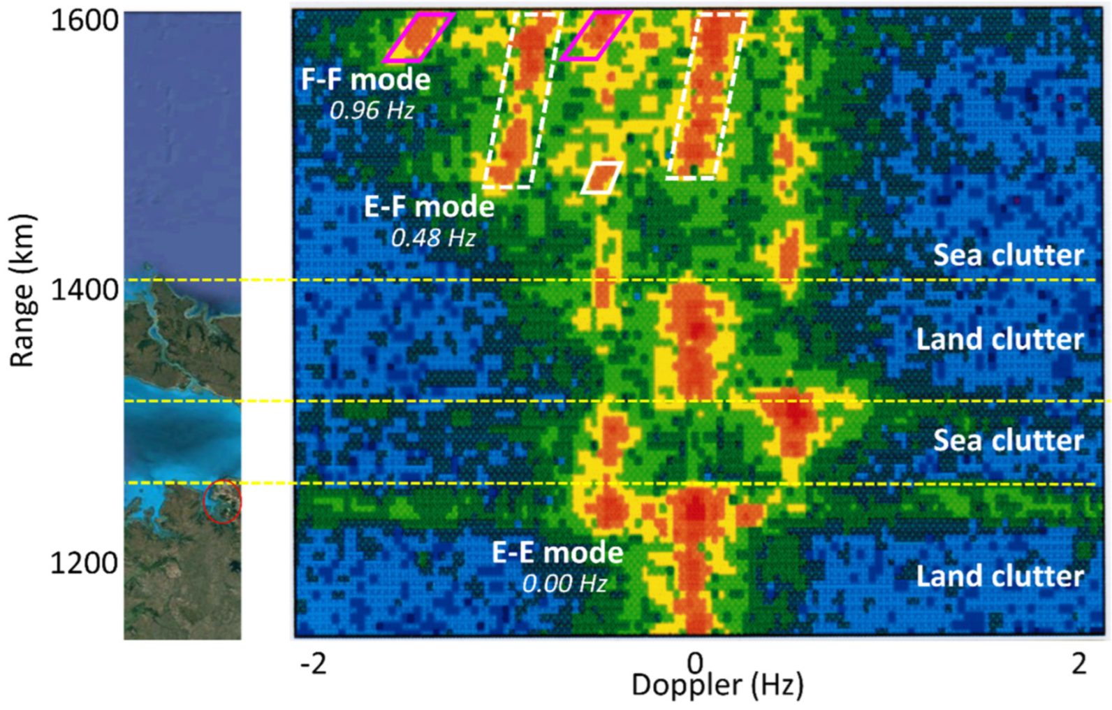 Remotesensing 14 06287 g006 Remotesensing 14 06287 g006