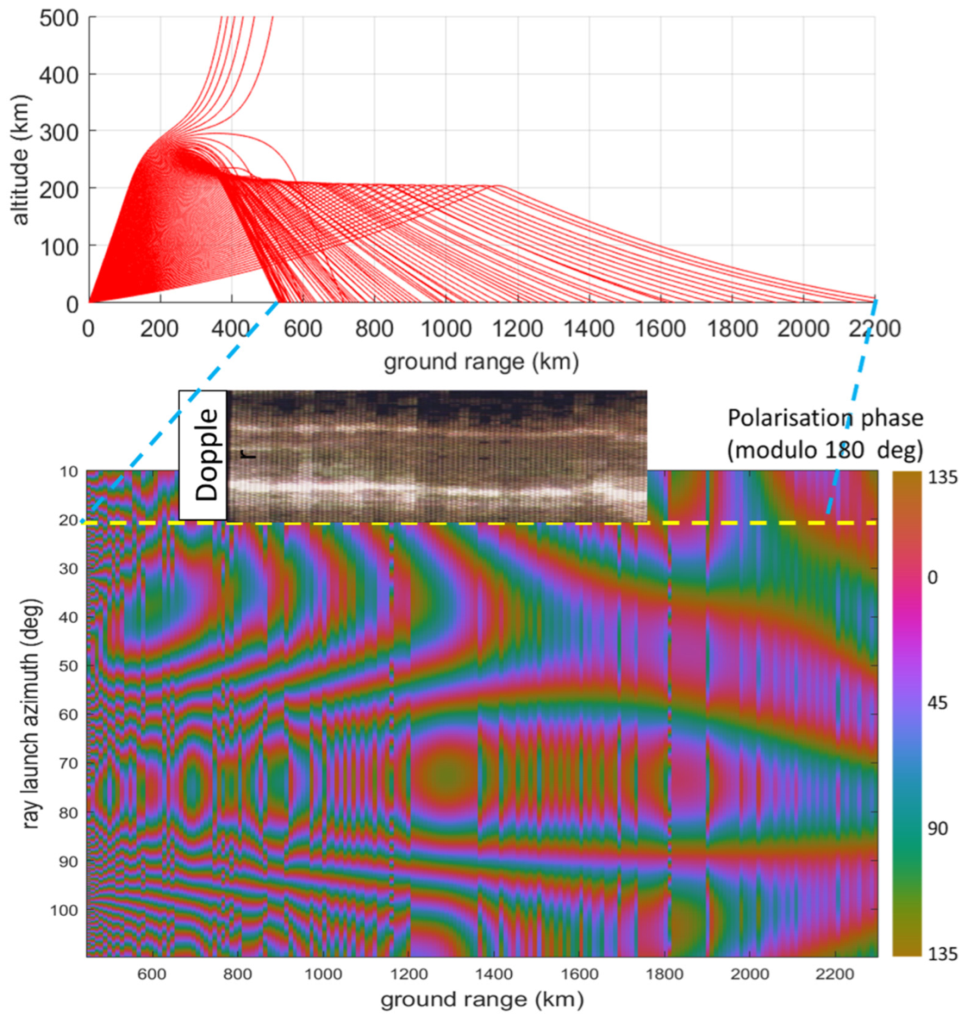 Remotesensing 14 06287 g015 Remotesensing 14 06287 g015