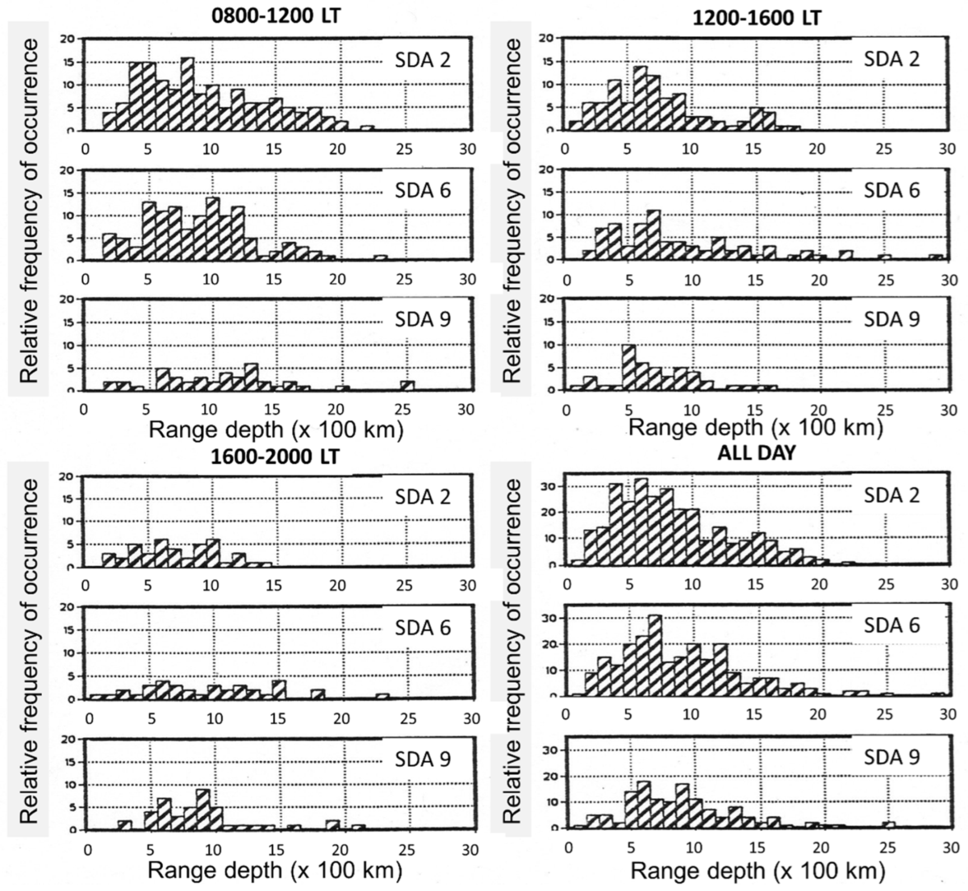 Remotesensing 14 06287 g022 Remotesensing 14 06287 g022