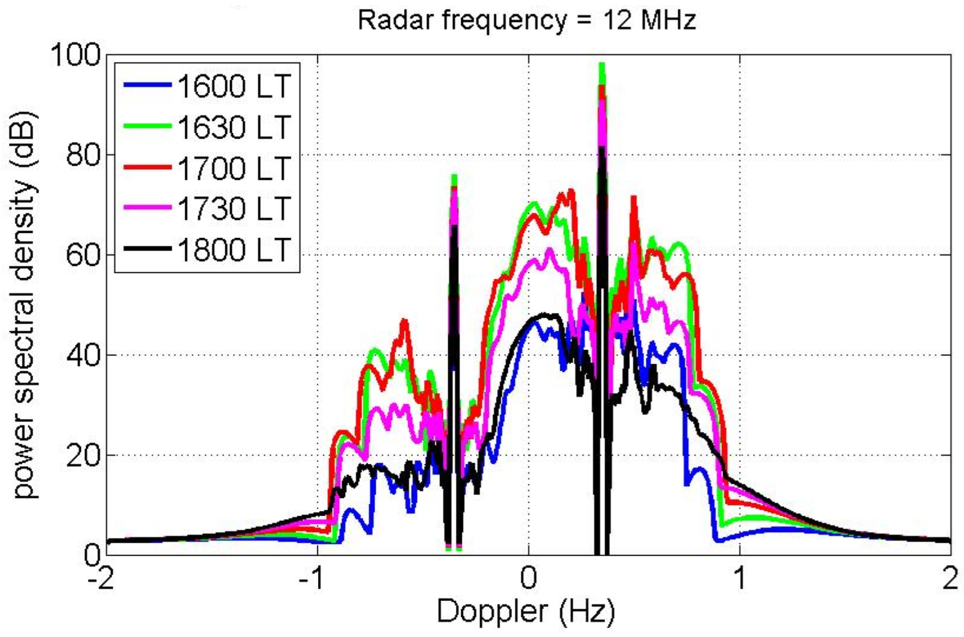 Remotesensing 14 06287 g032 Remotesensing 14 06287 g032