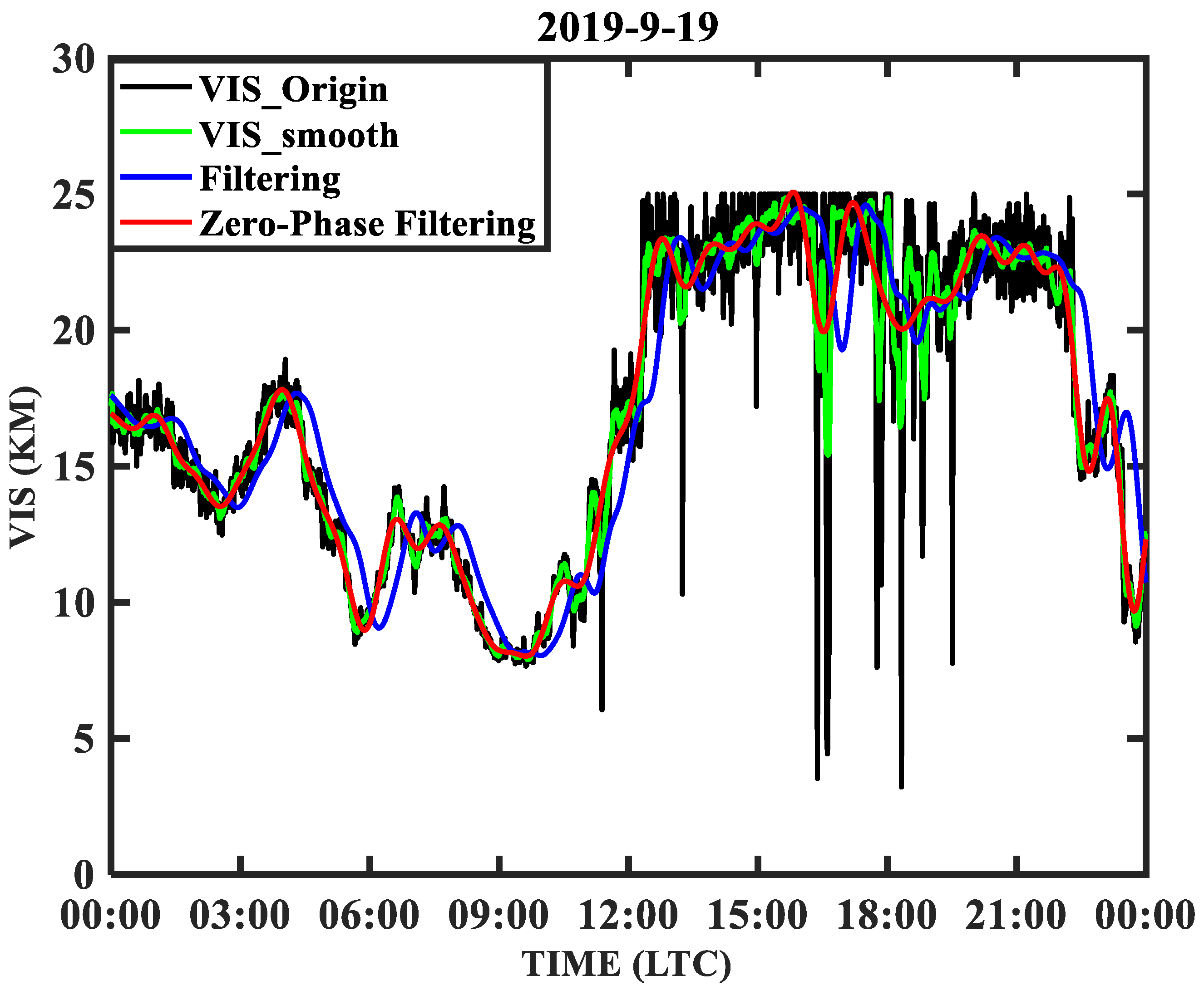Remotesensing 14 06288 g002