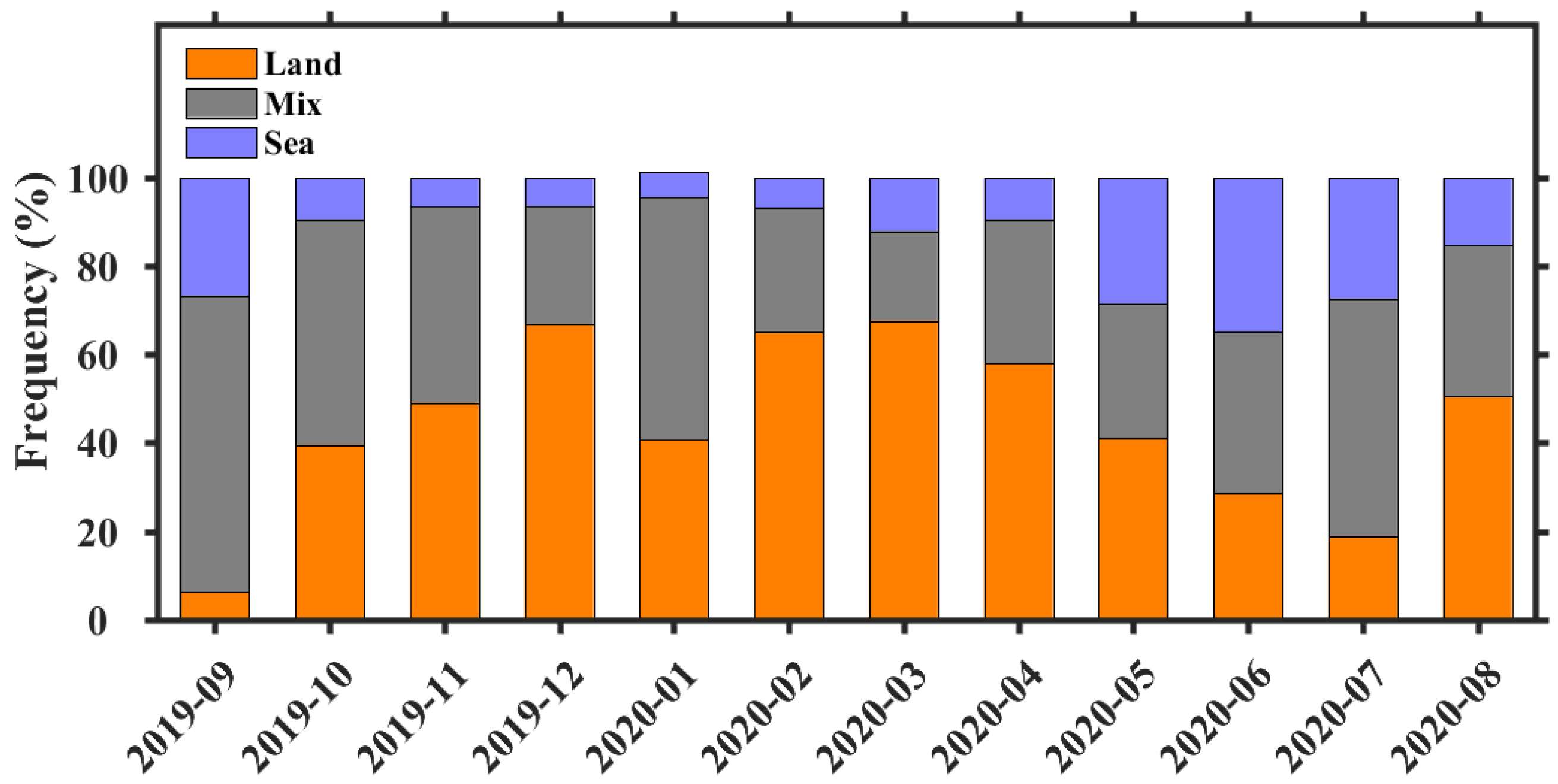 Remotesensing 14 06288 g006