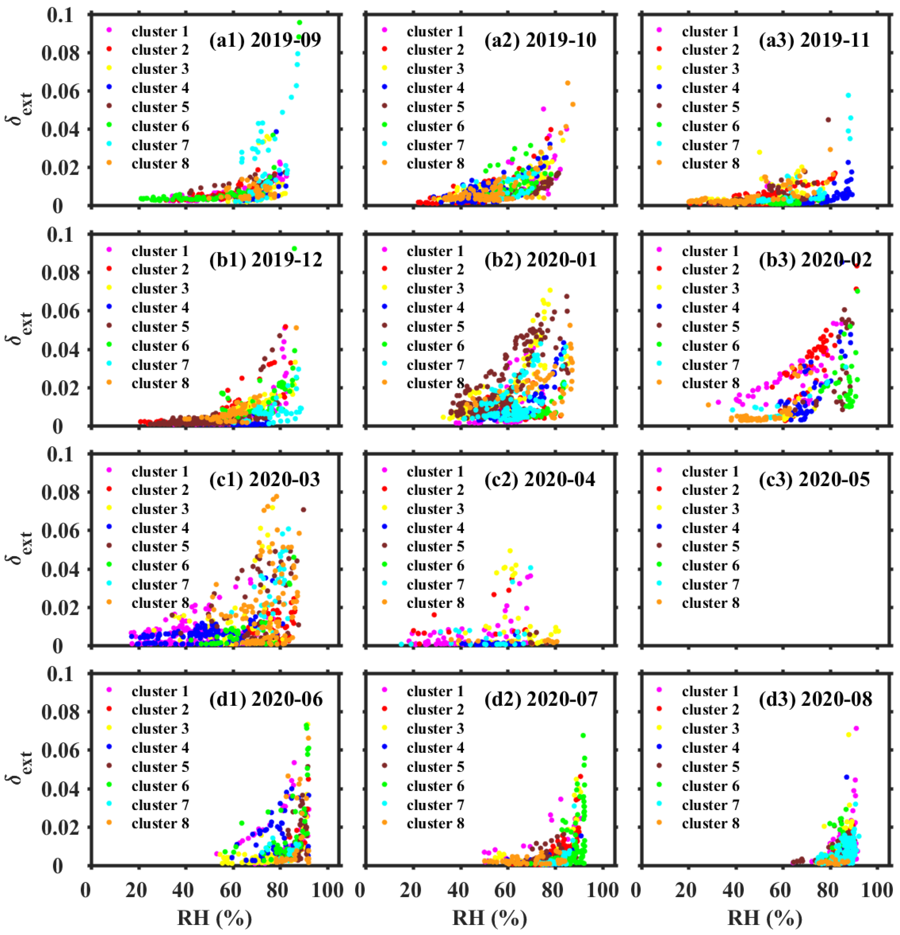 Remotesensing 14 06288 g007