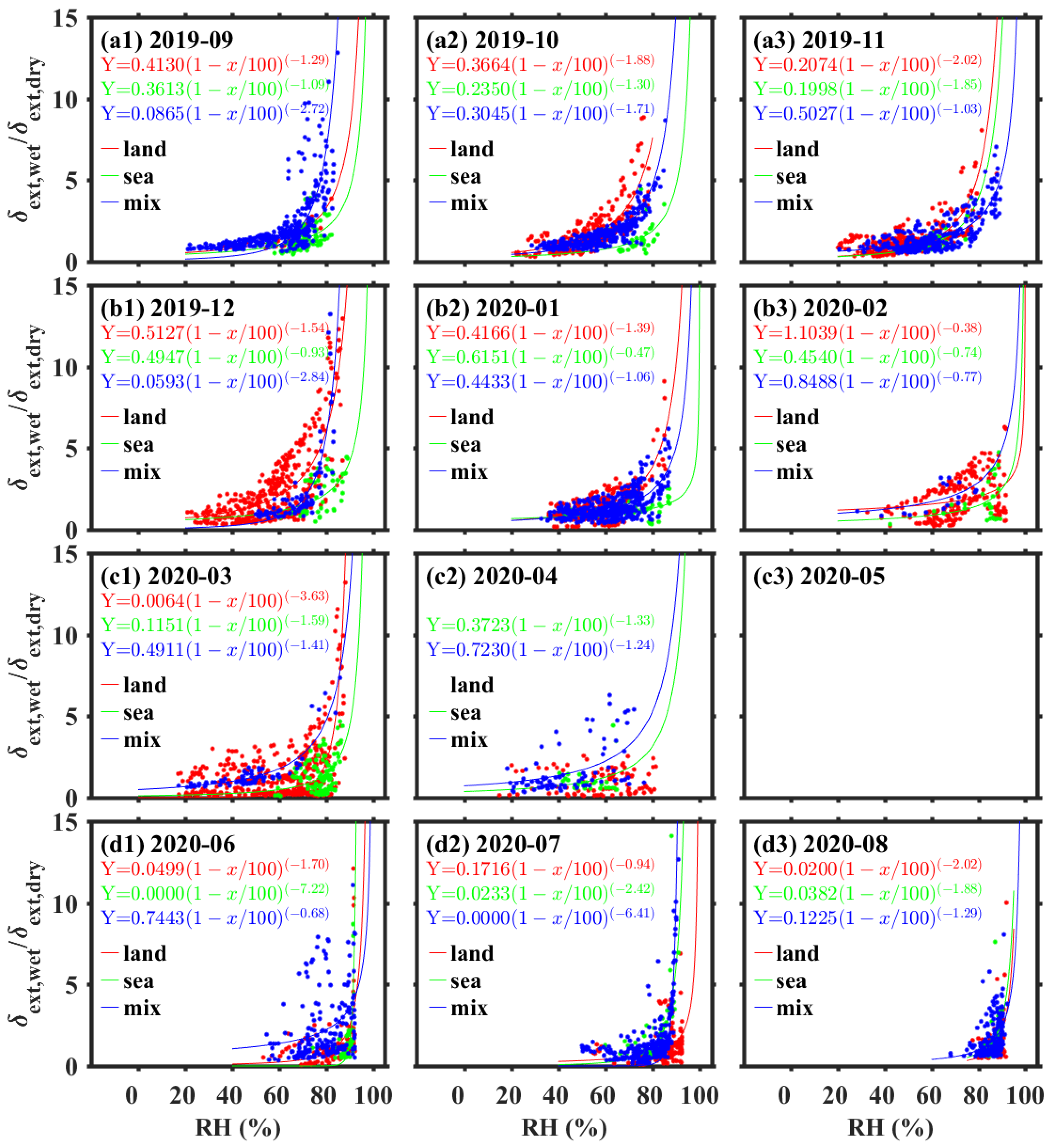 Remotesensing 14 06288 g008