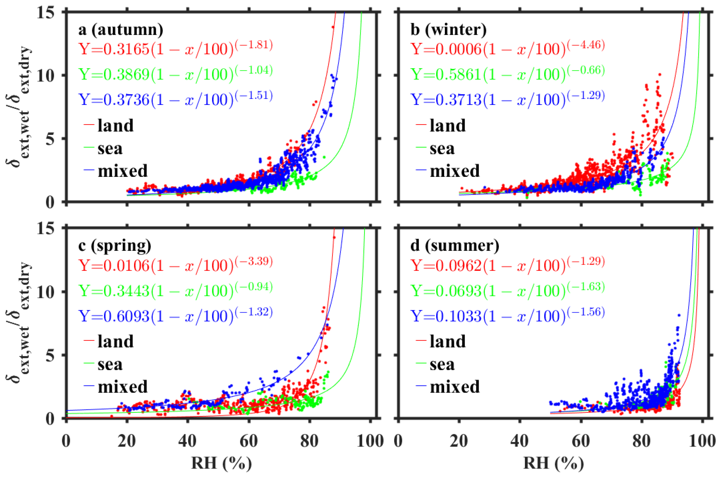 Remotesensing 14 06288 g009